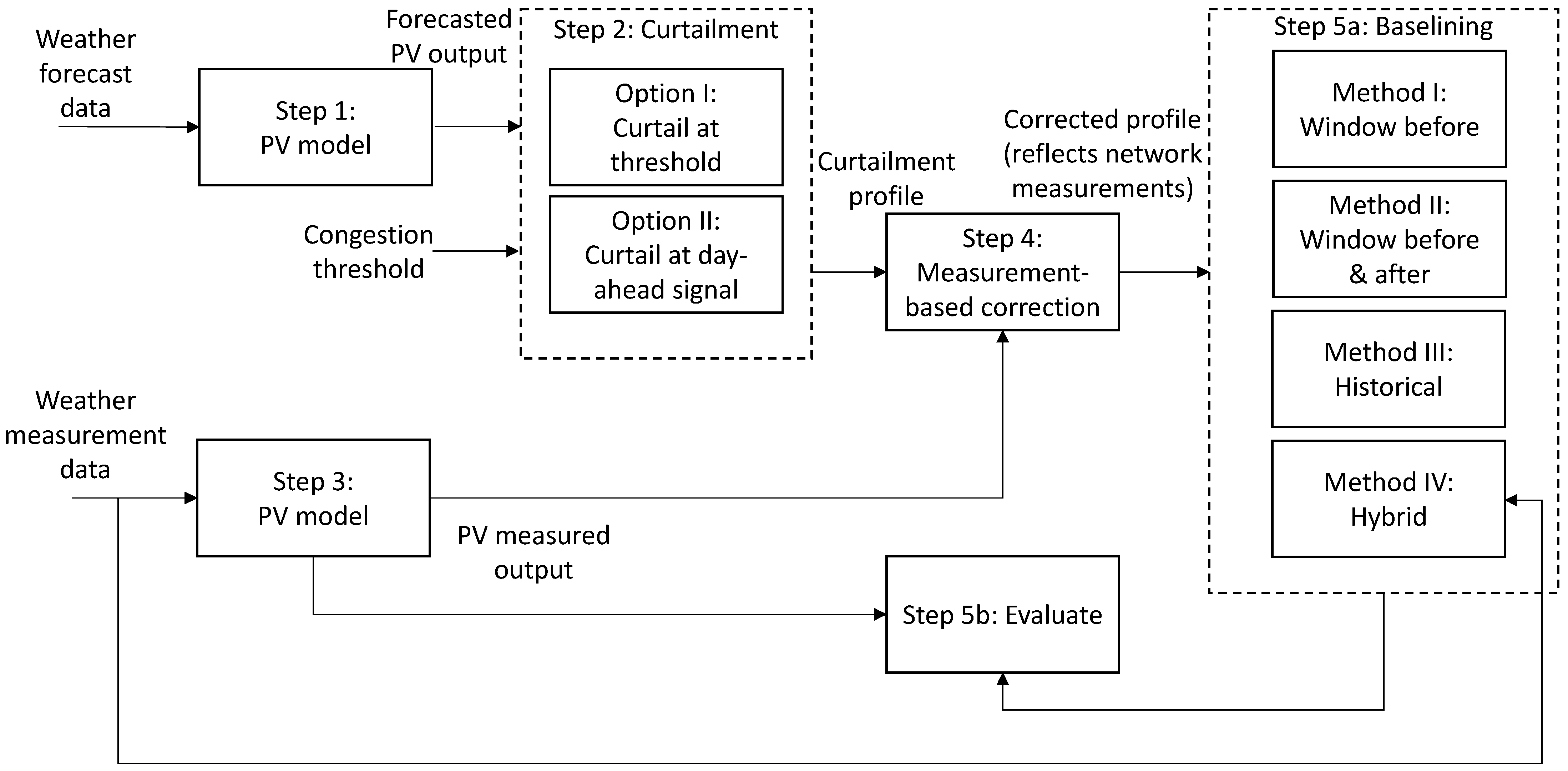 Applsci 11 02191 g002