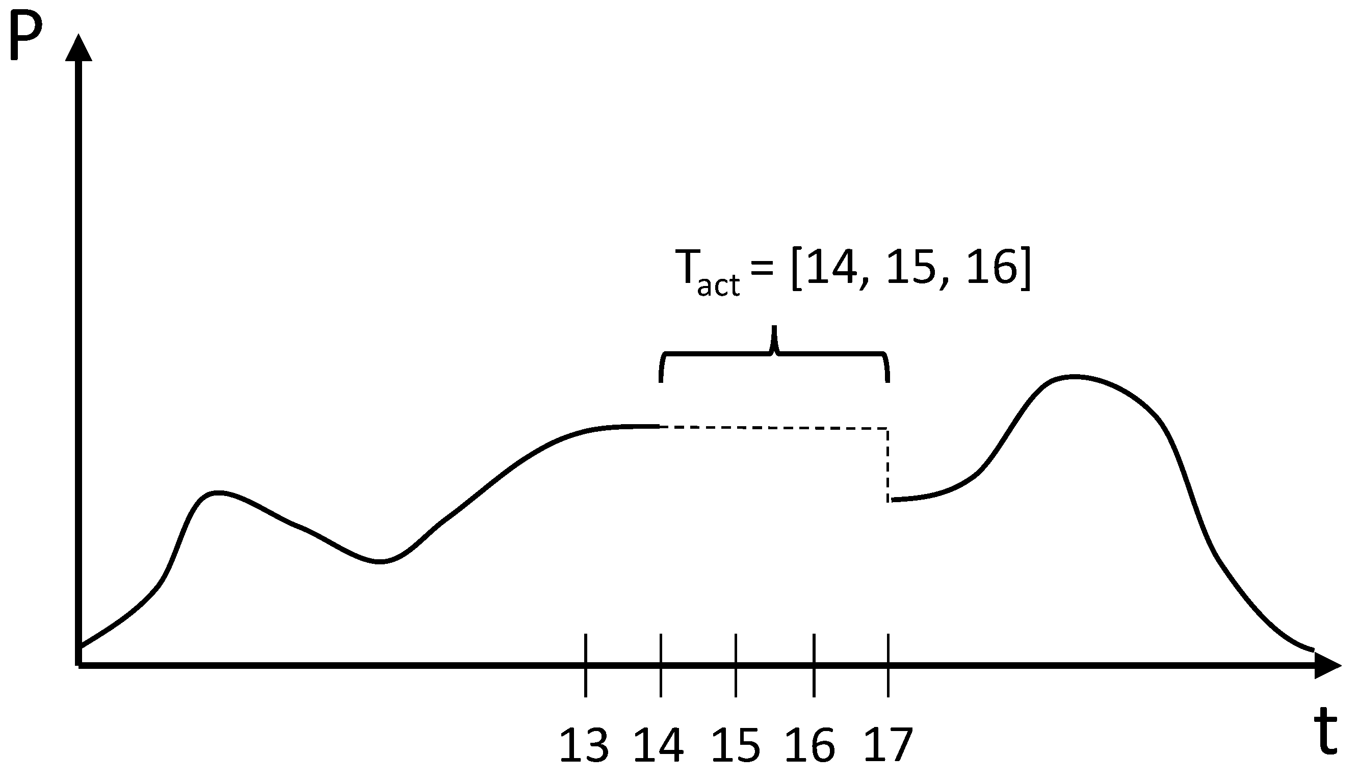 Applsci 11 02191 g003