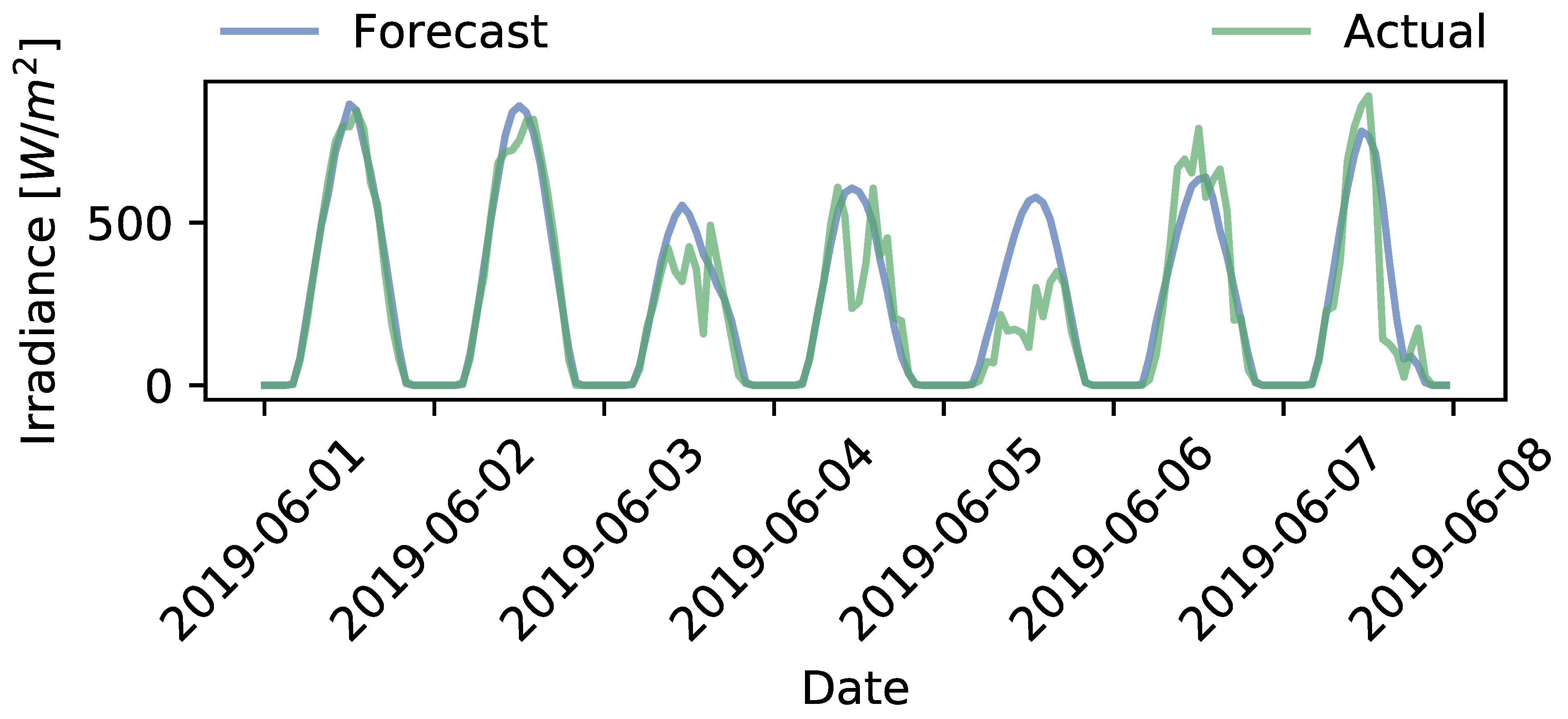 Applsci 11 02191 g007