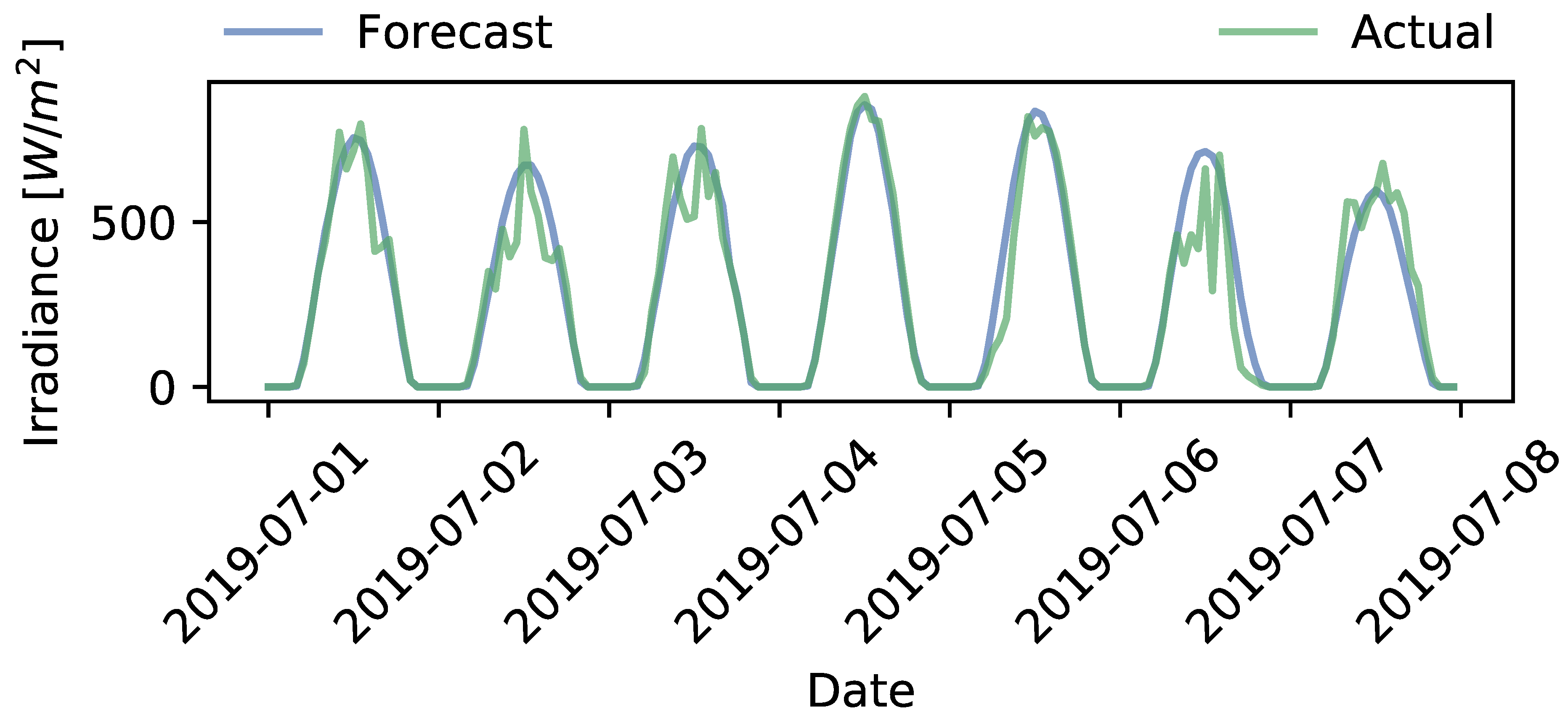 Applsci 11 02191 g008