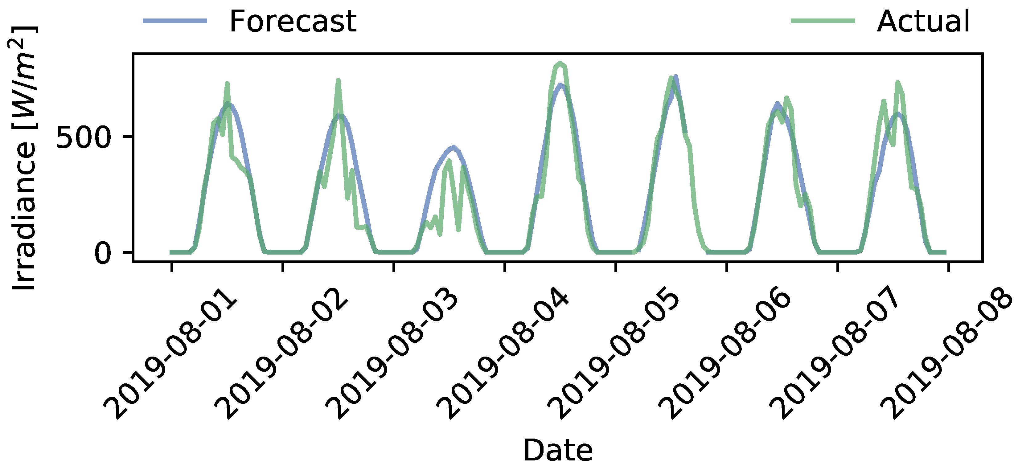 Applsci 11 02191 g009