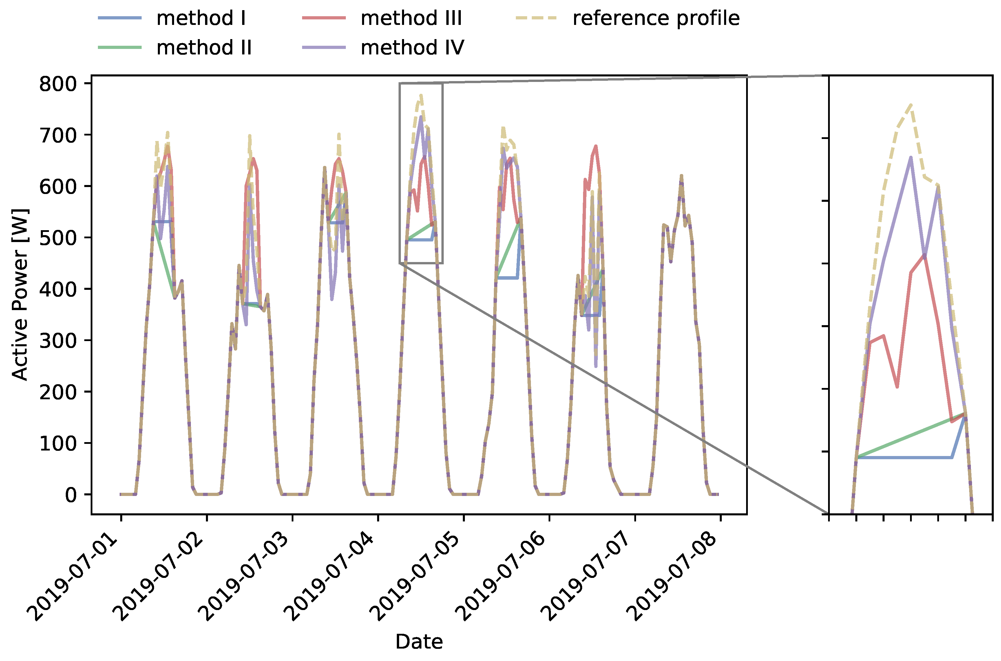 Applsci 11 02191 g013