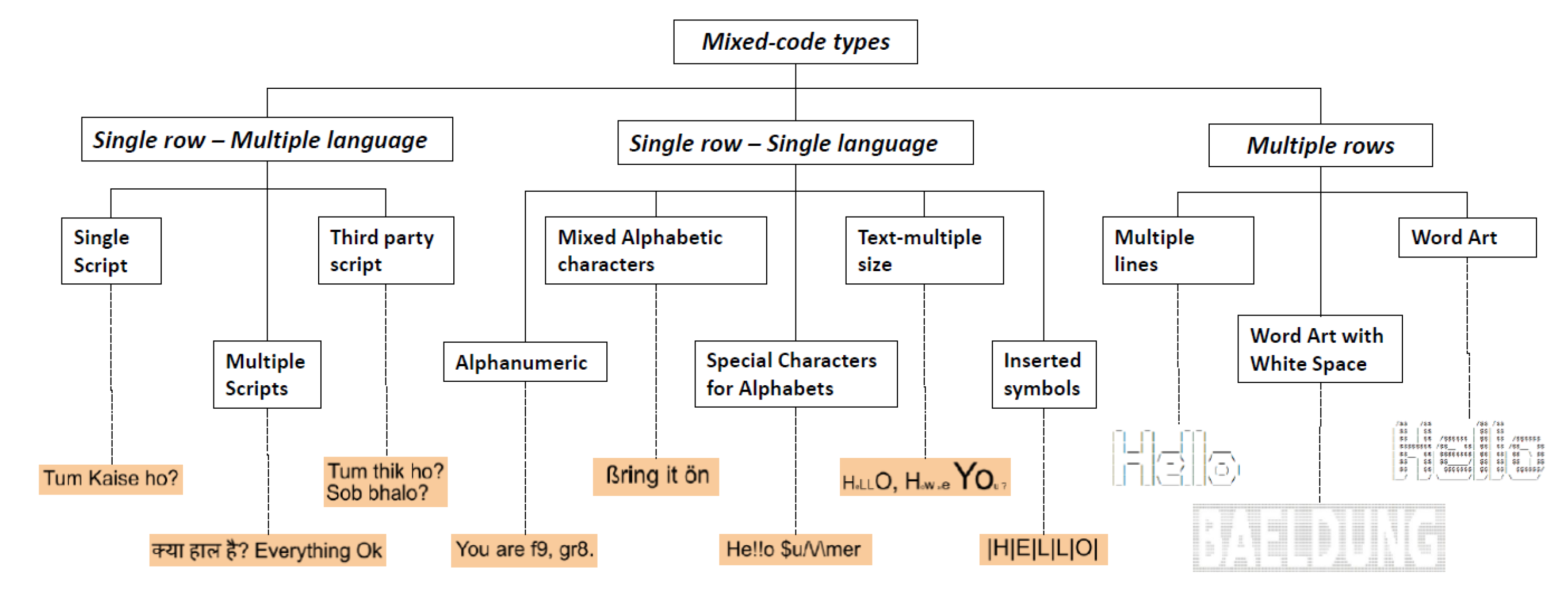 Applied Sciences Free Full Text An Algorithm For The Detection Of Hidden Propaganda In Mixed Code Text Over The Internet Html