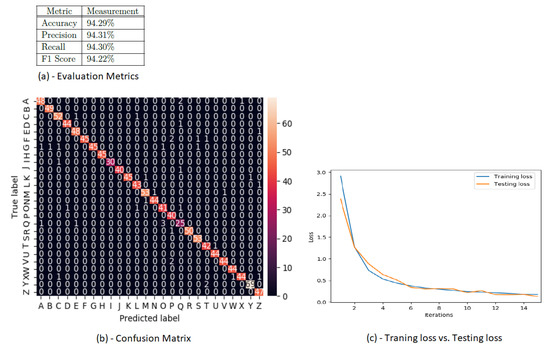 Applied Sciences Free Full Text An Algorithm For The Detection Of Hidden Propaganda In Mixed Code Text Over The Internet Html