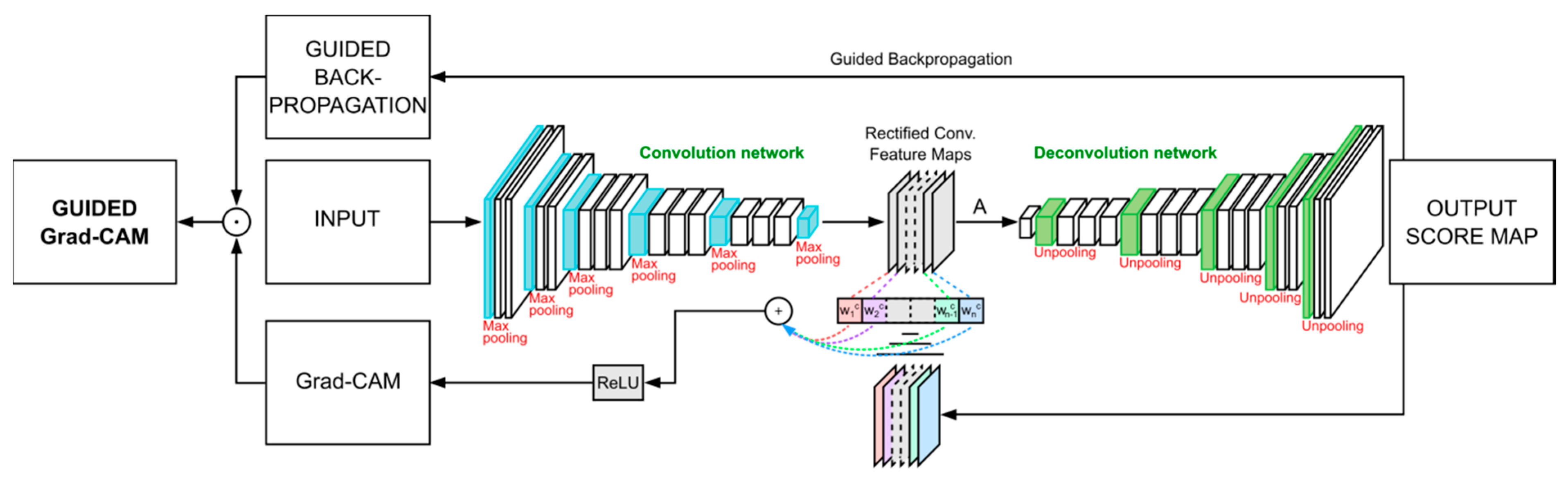 Applsci 11 02199 g004