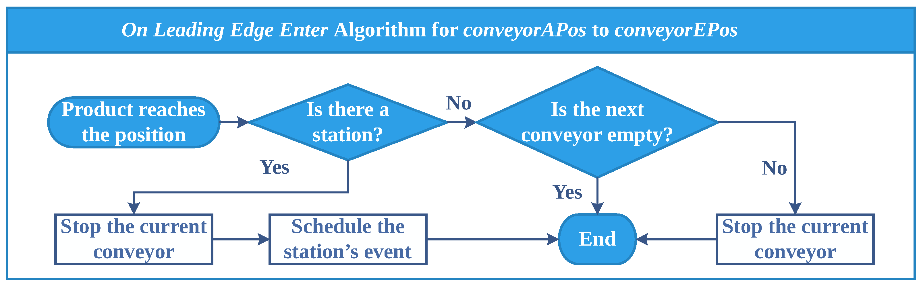 Applsci 11 02202 g006 Applsci 11 02202 g006