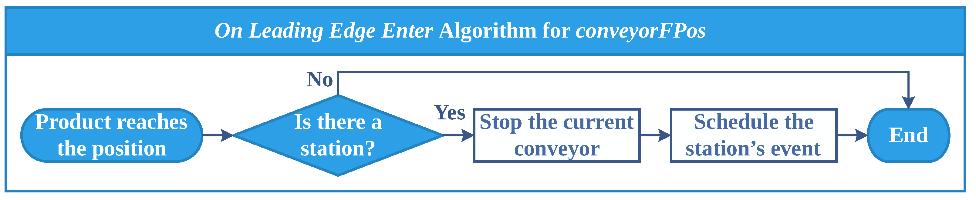 Applsci 11 02202 g007 Applsci 11 02202 g007