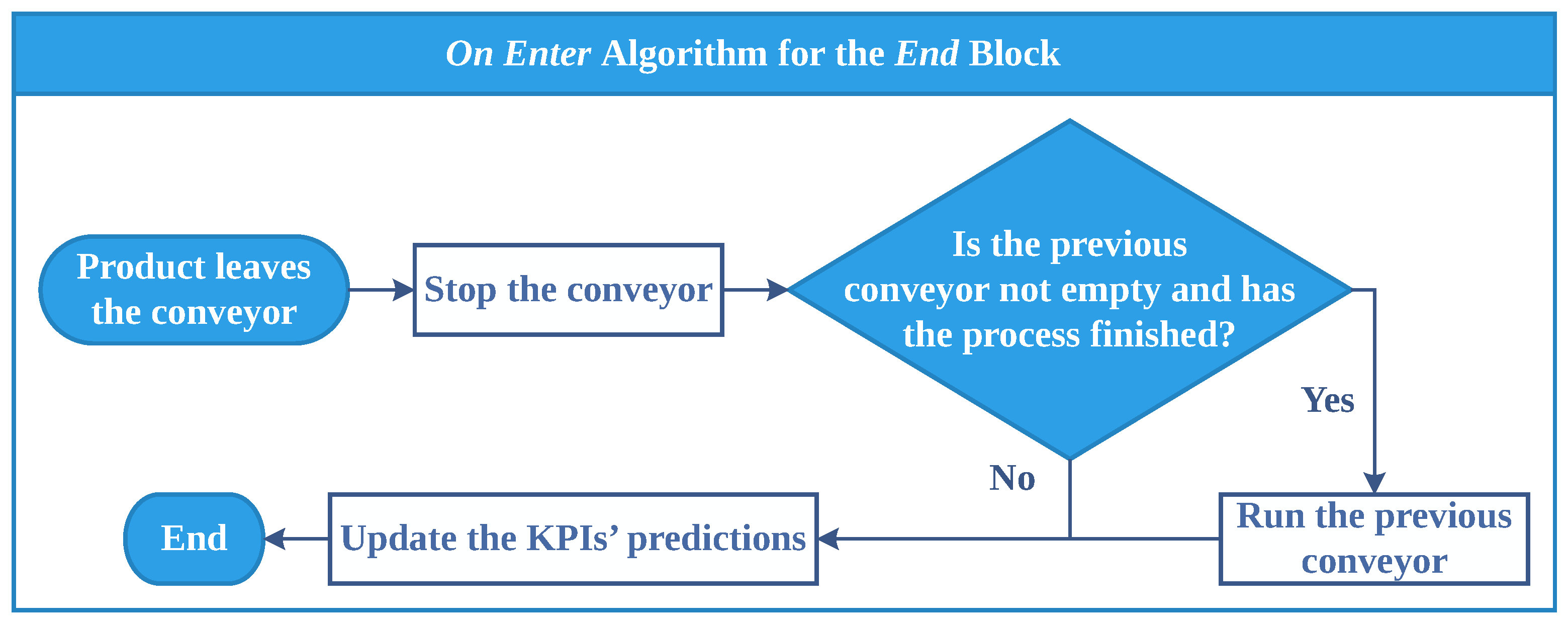 Applsci 11 02202 g012 Applsci 11 02202 g012