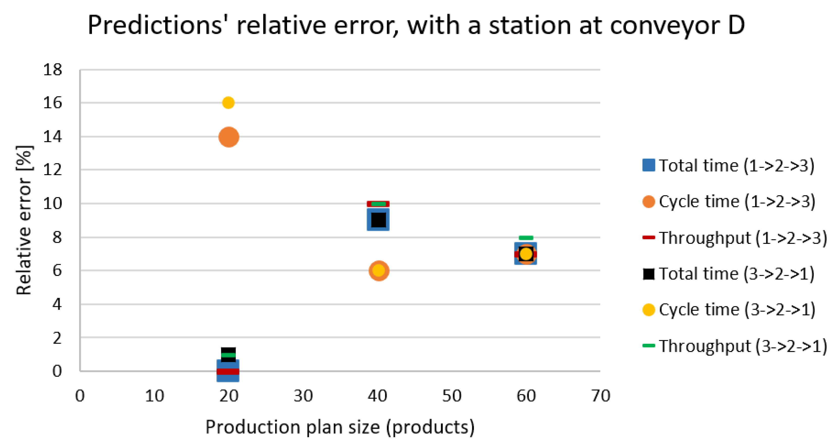 Applsci 11 02202 g021 Applsci 11 02202 g021