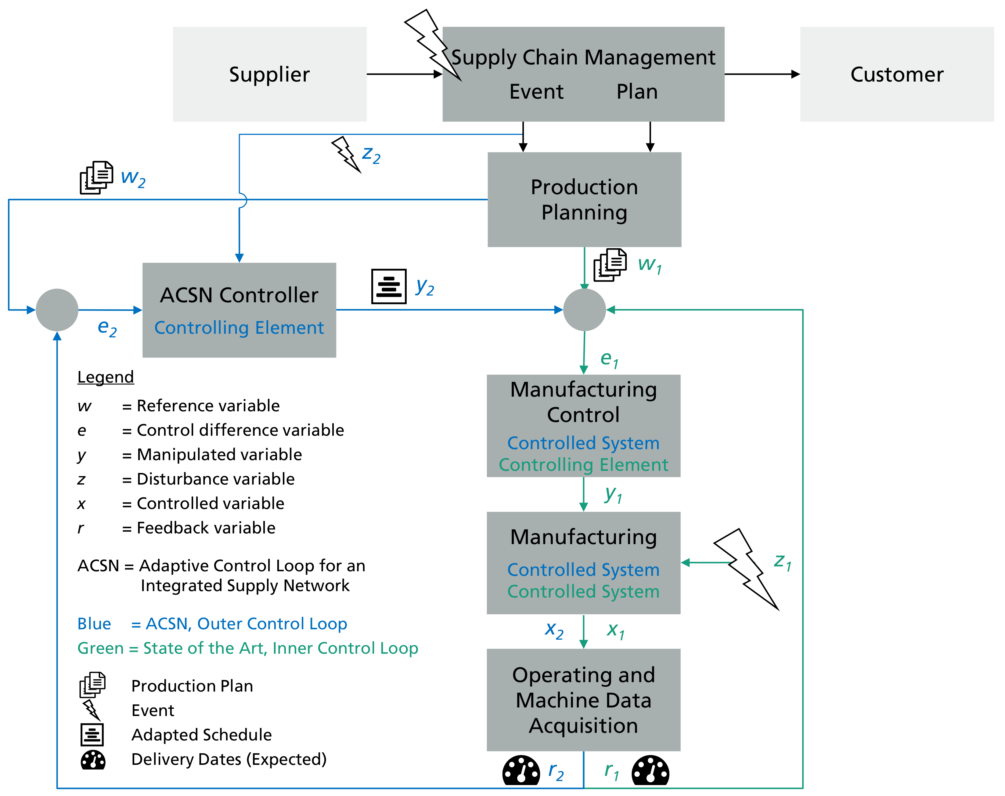 Applsci 11 02205 g005 Applsci 11 02205 g005