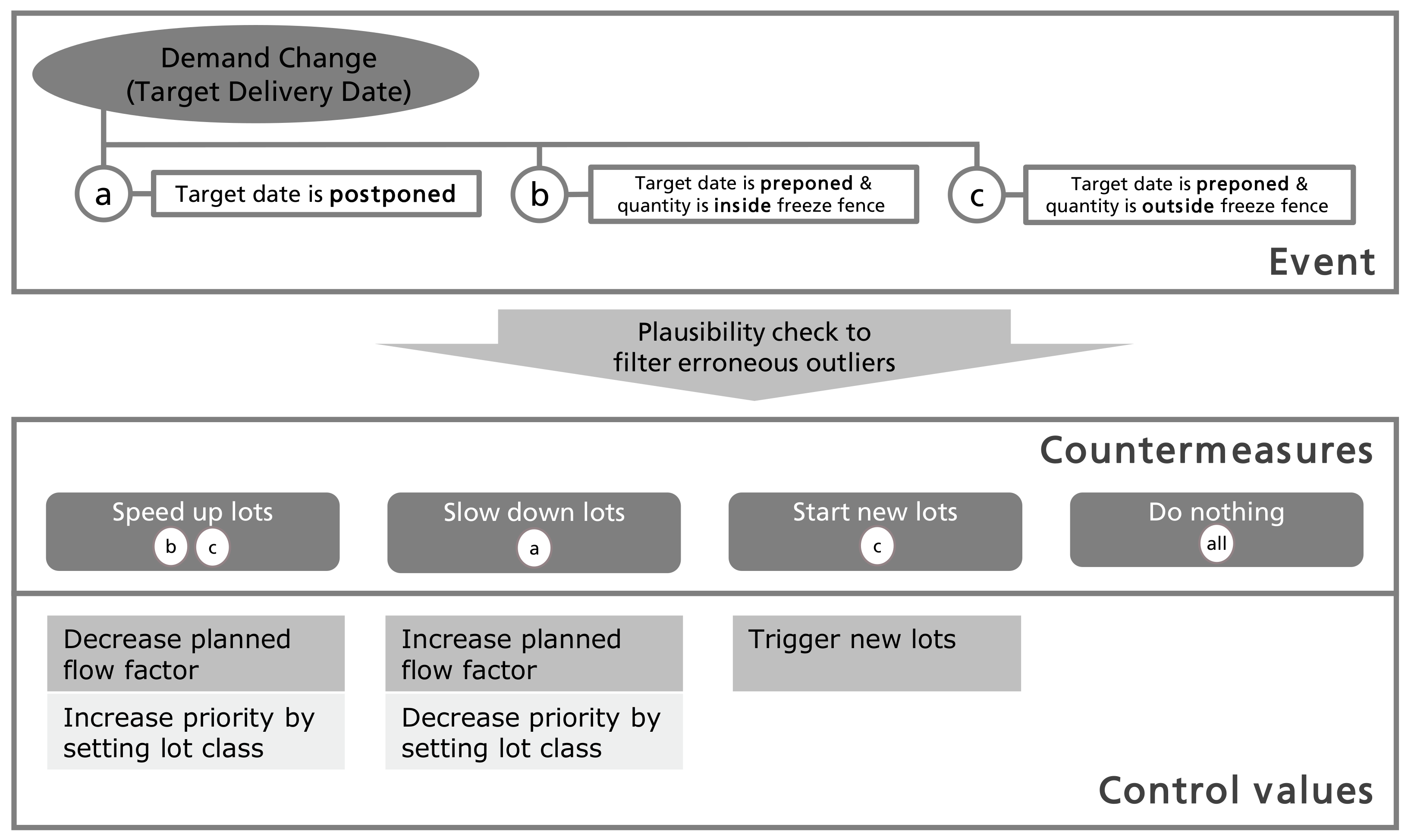 Applsci 11 02205 g010 Applsci 11 02205 g010