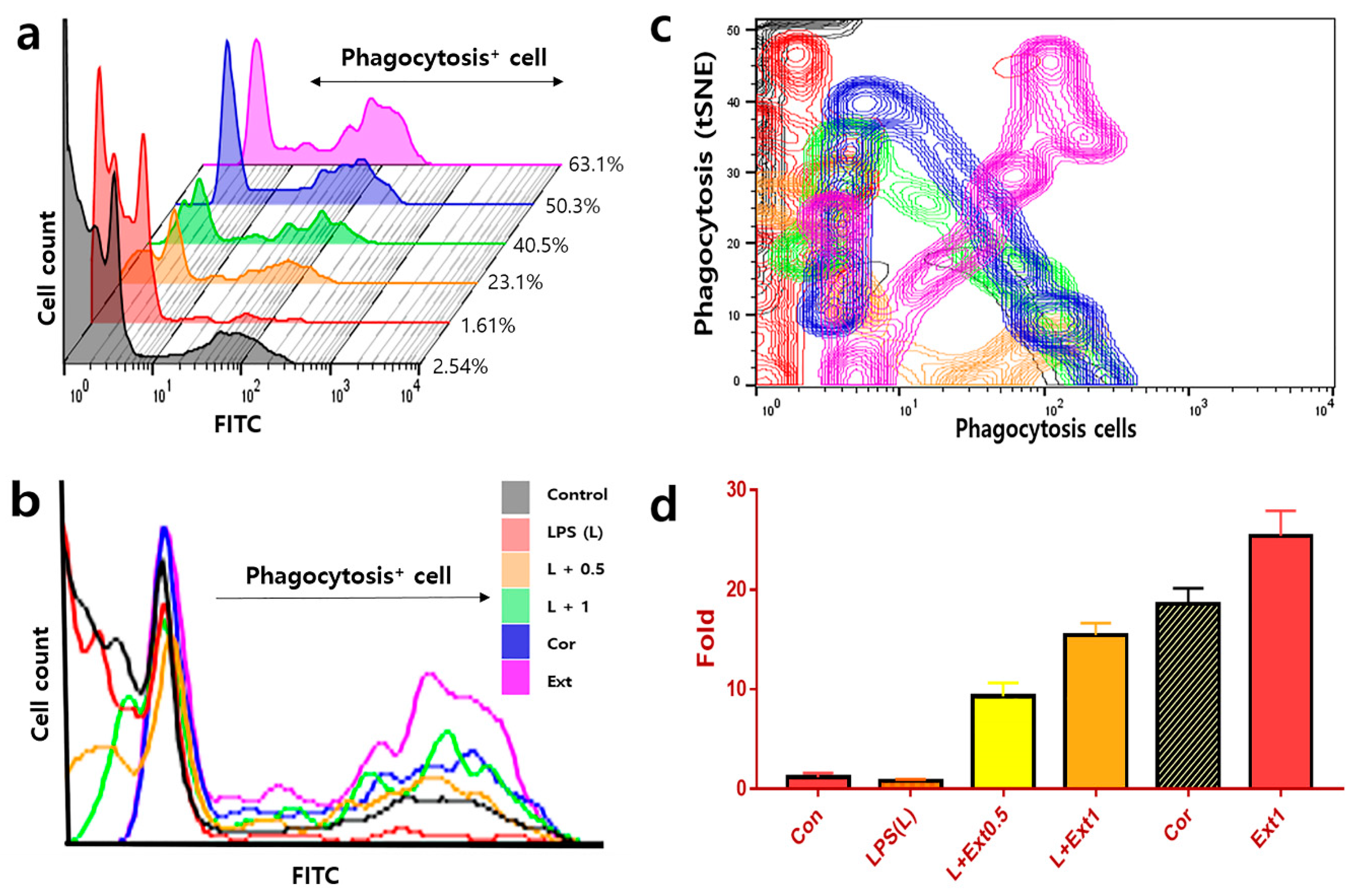 Applsci 11 02206 g005