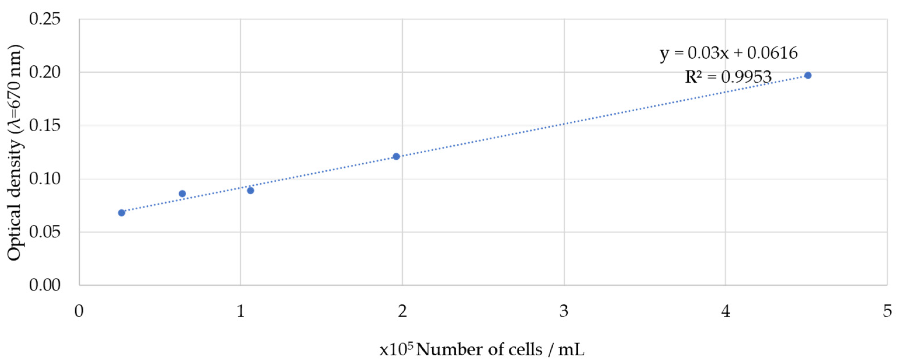 Applsci 11 02207 g002 Applsci 11 02207 g002