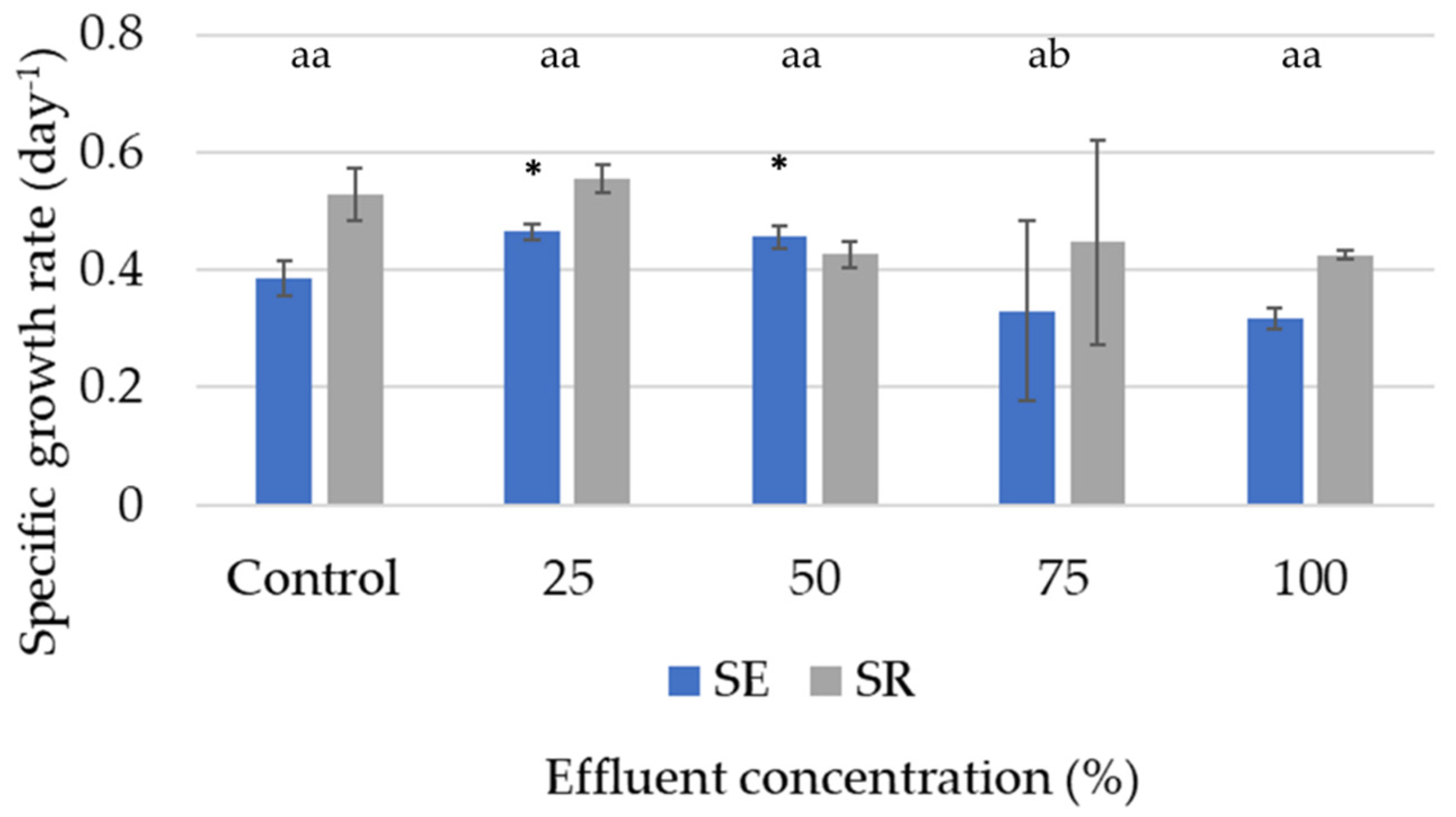 Applsci 11 02207 g004 Applsci 11 02207 g004