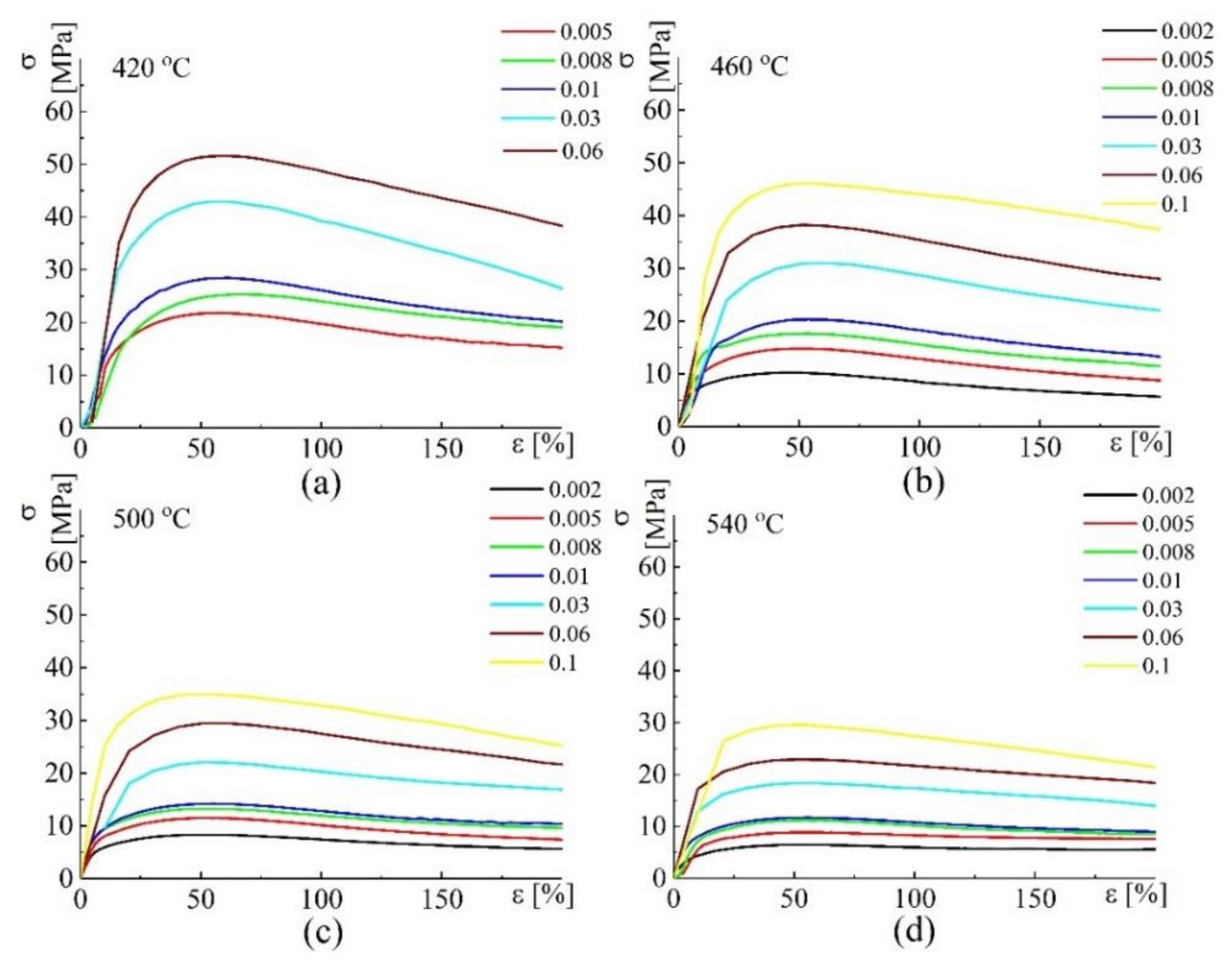 Applsci 11 02208 g004 Applsci 11 02208 g004