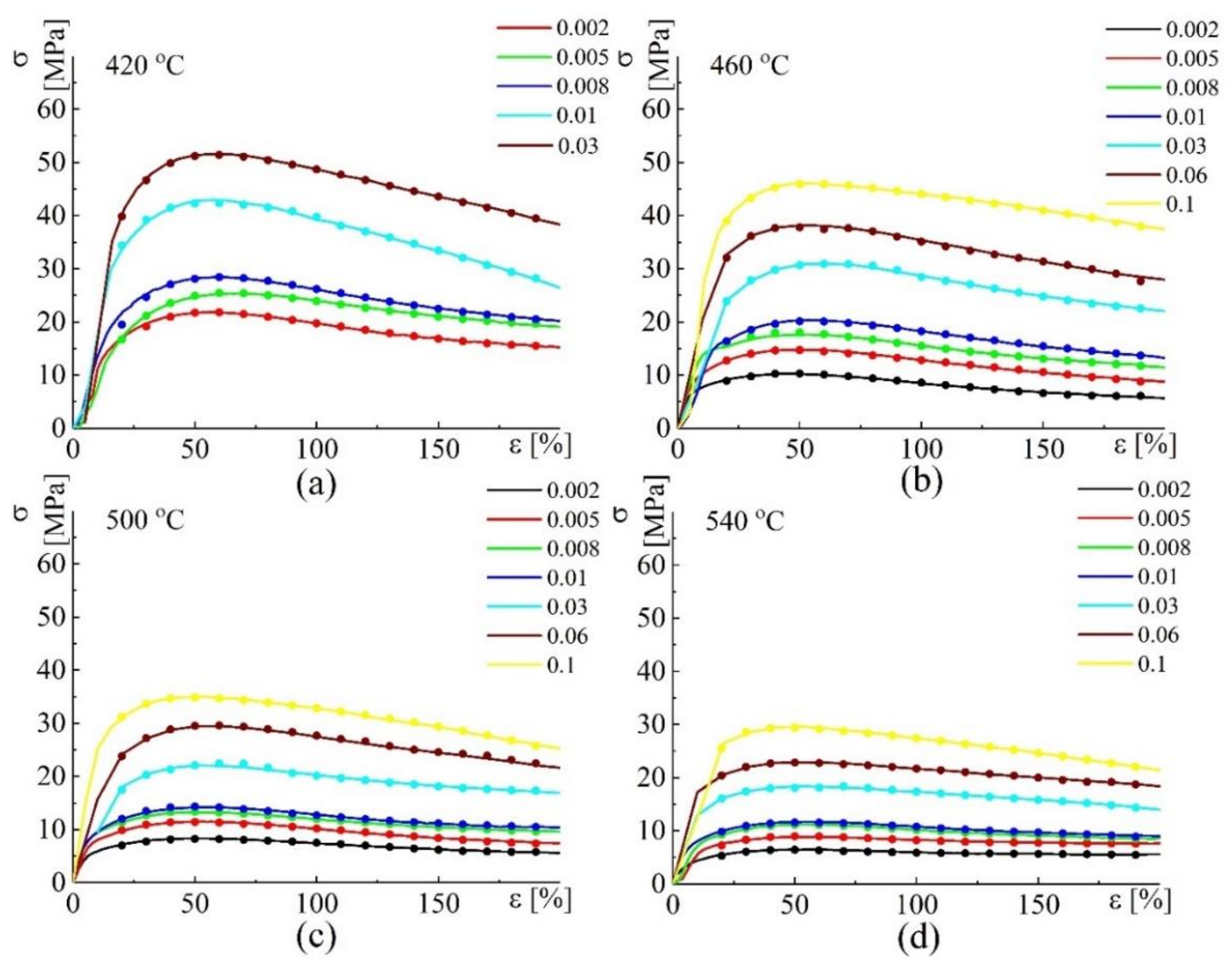 Applsci 11 02208 g010 Applsci 11 02208 g010
