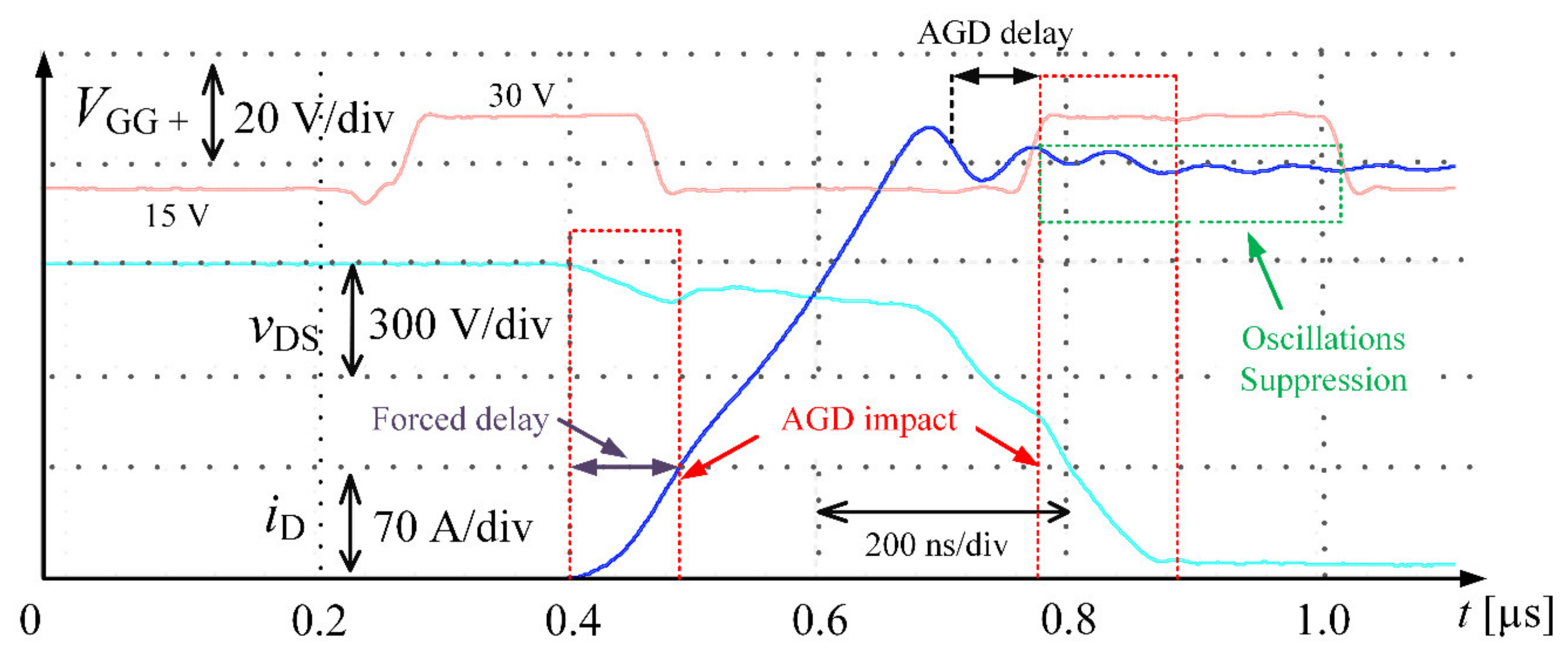 Applsci 11 02210 g012 550