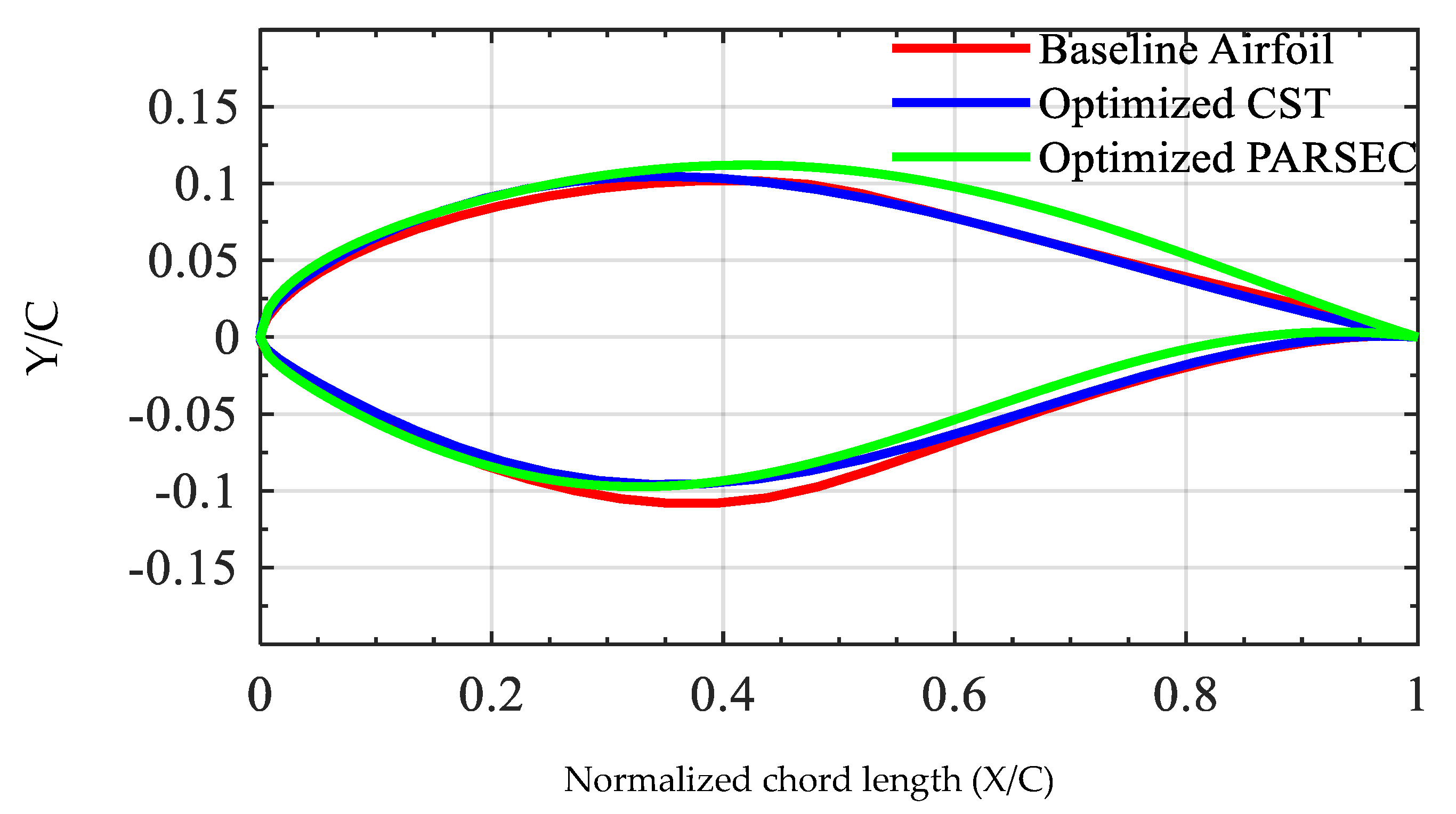 Applsci 11 02211 g004 Applsci 11 02211 g004