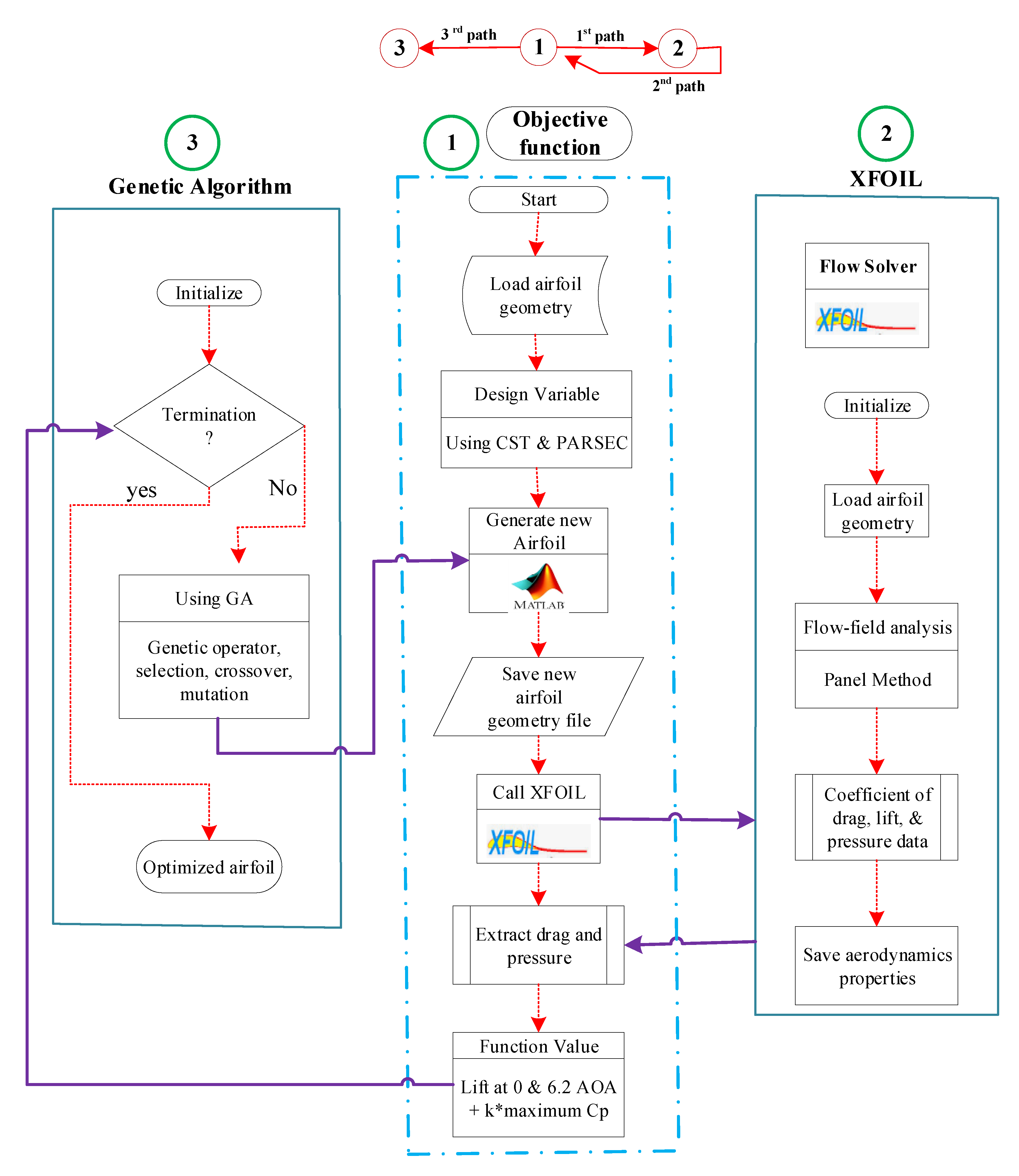 Applsci 11 02211 g005 Applsci 11 02211 g005