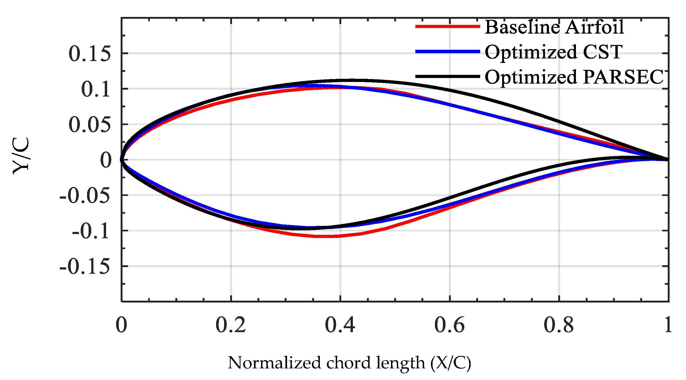 Applsci 11 02211 g009 Applsci 11 02211 g009
