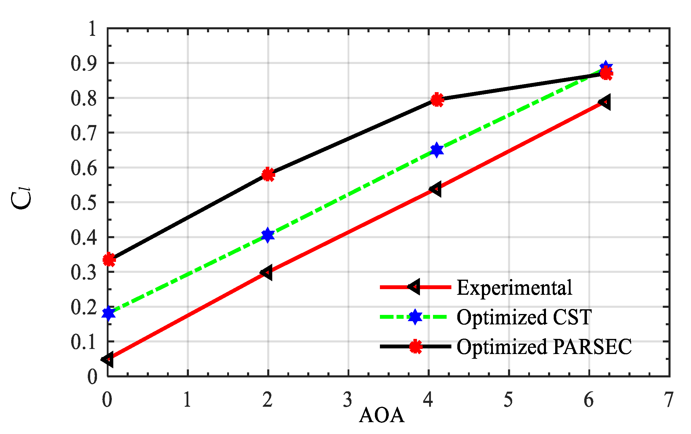 Applsci 11 02211 g010 Applsci 11 02211 g010