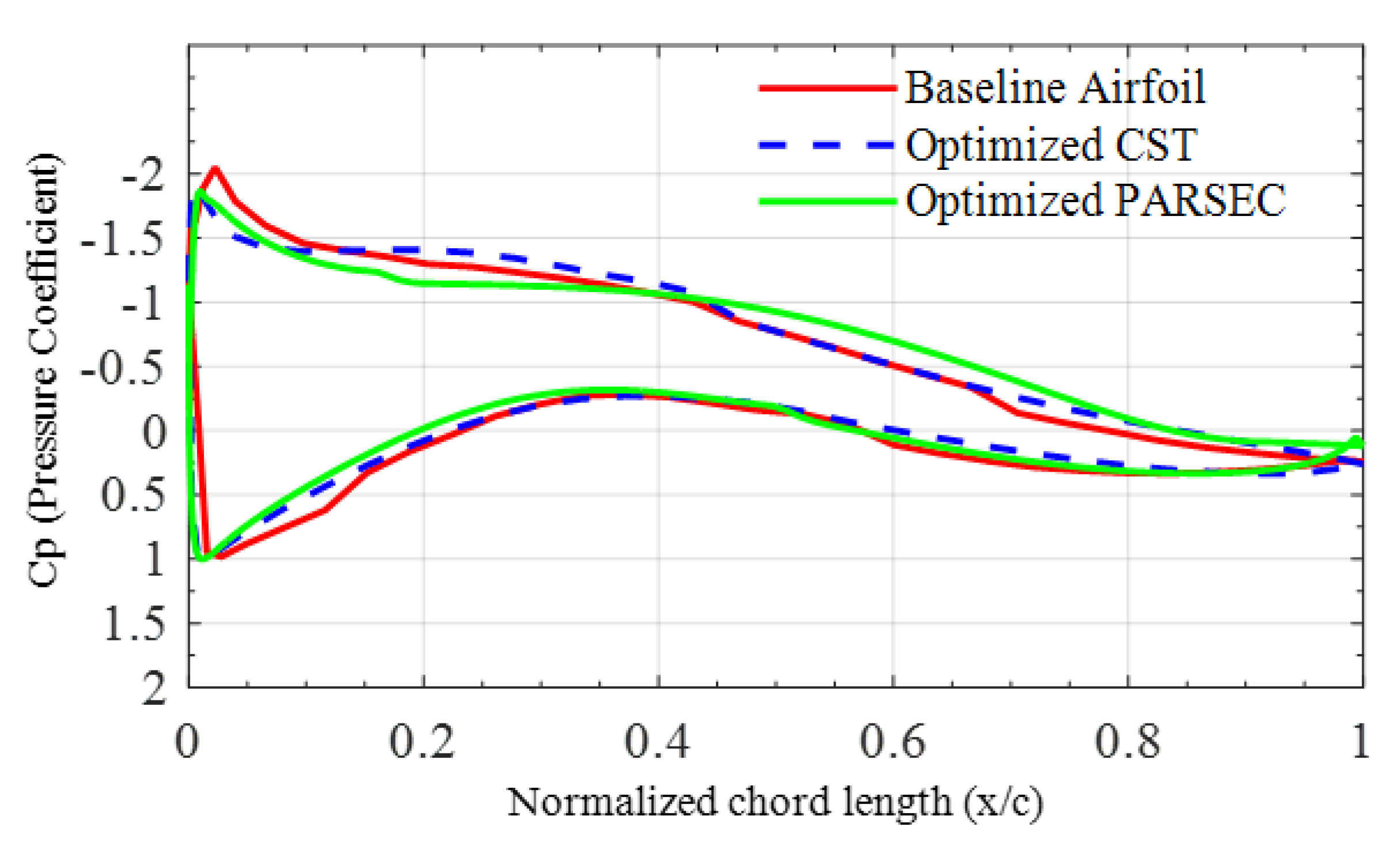 Applsci 11 02211 g012 Applsci 11 02211 g012