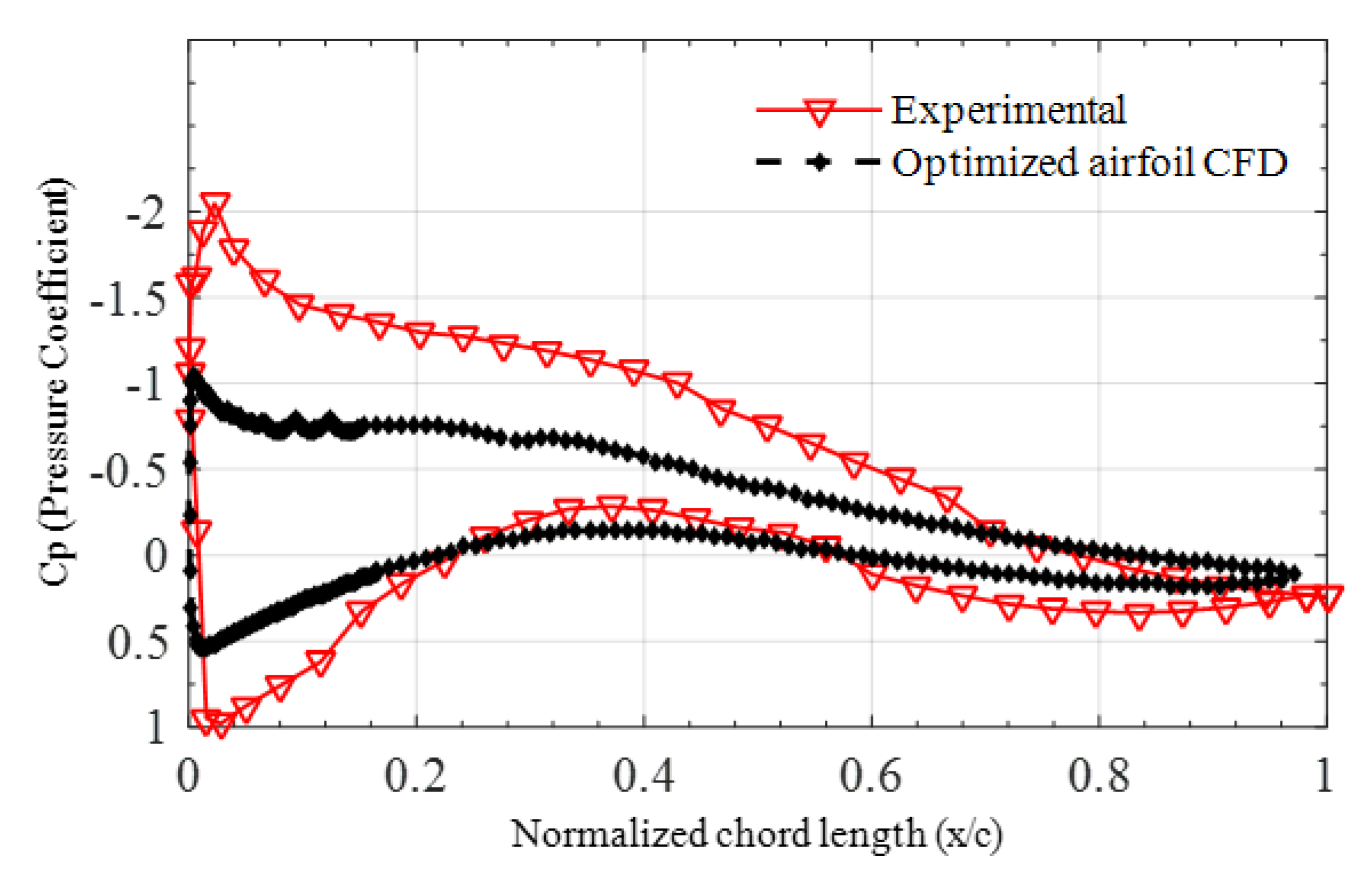 Applsci 11 02211 g014 Applsci 11 02211 g014