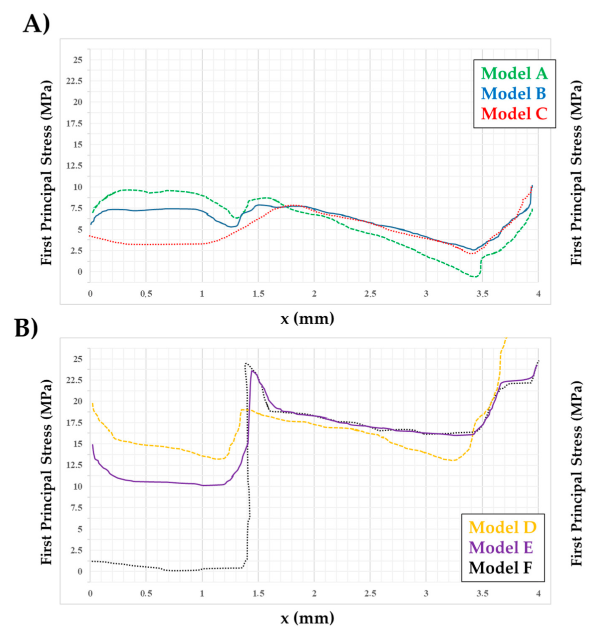 Applsci 11 02215 g006 Applsci 11 02215 g006