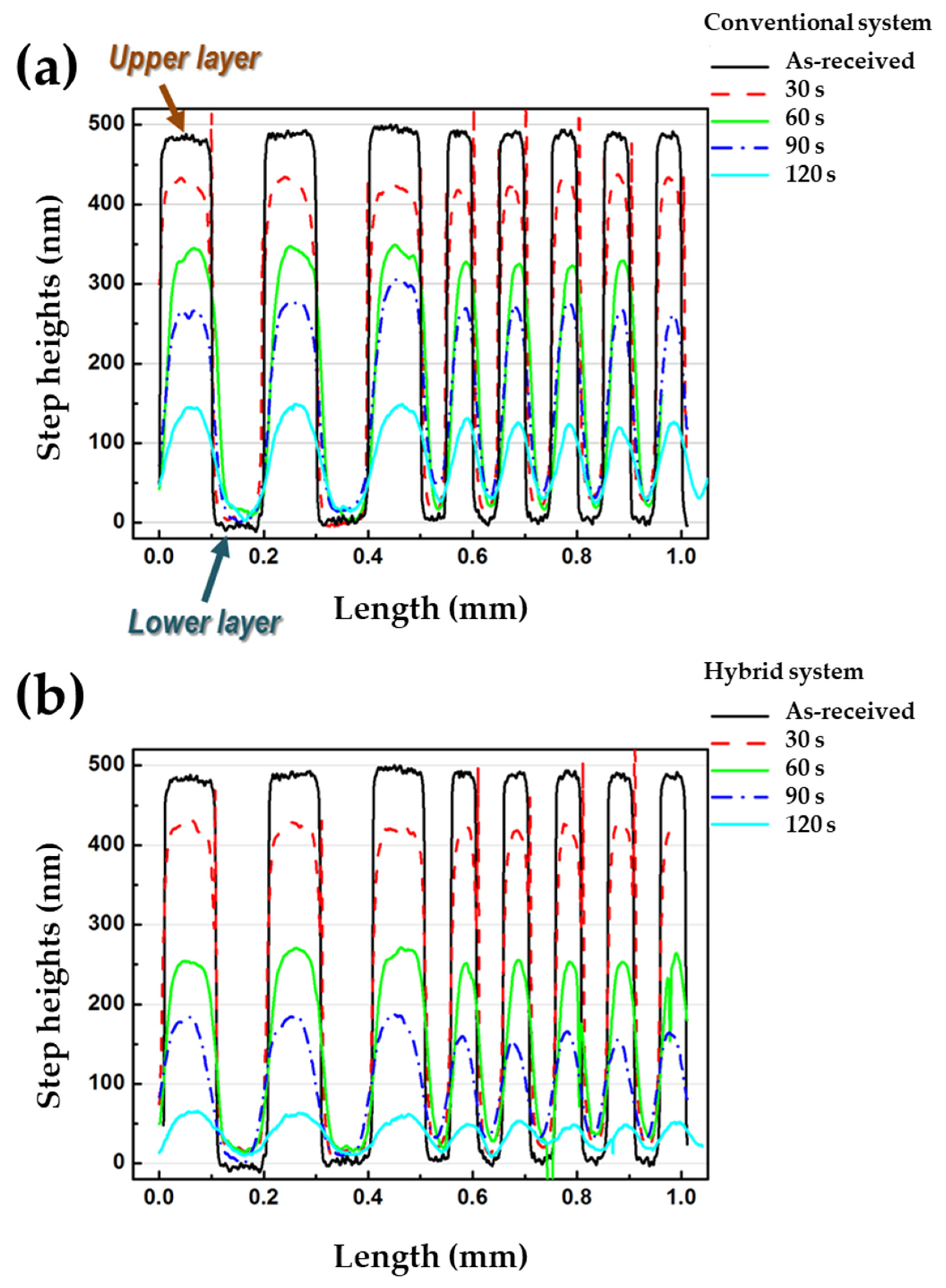 Applsci 11 02217 g007 Applsci 11 02217 g007
