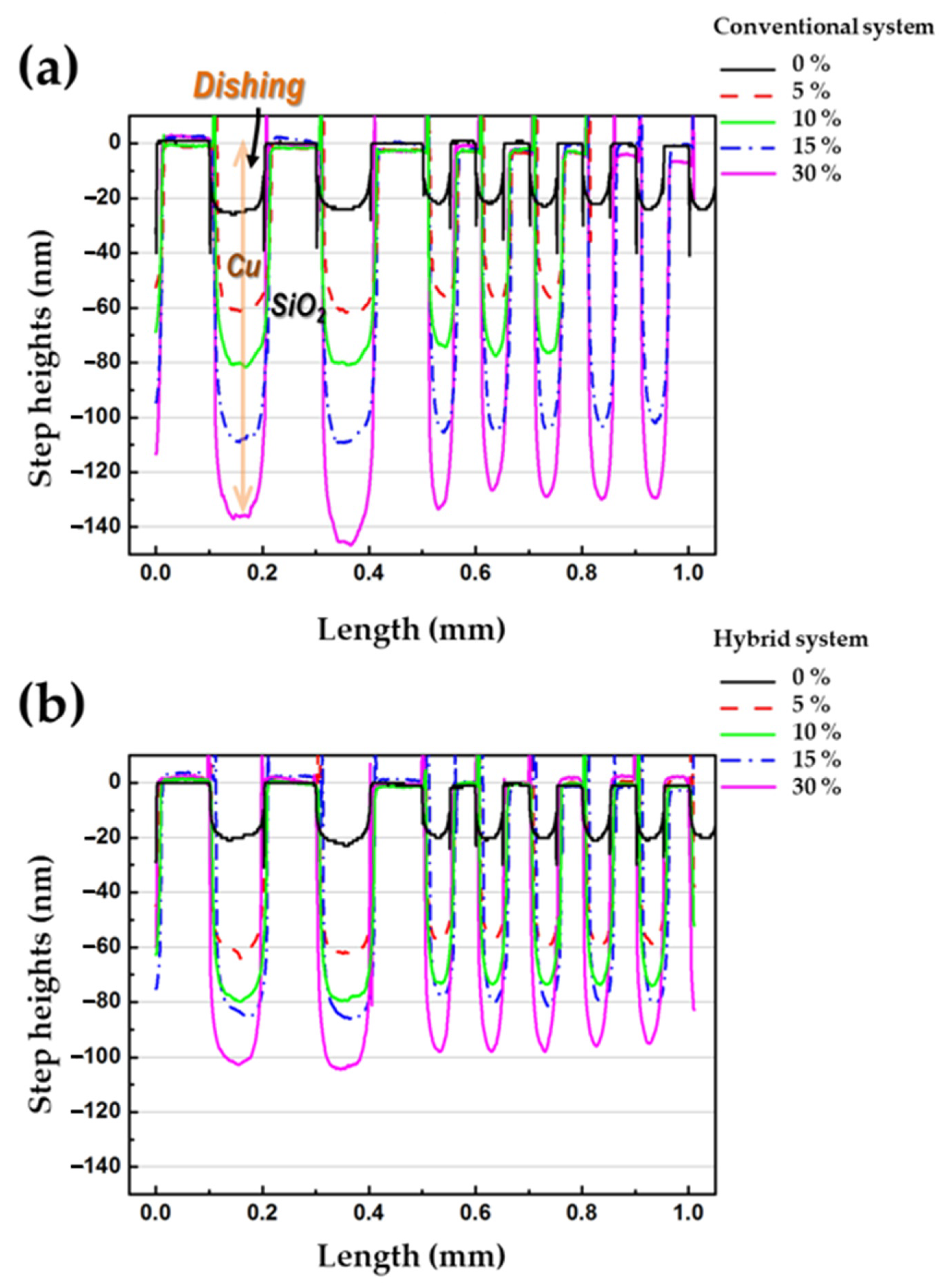 Applsci 11 02217 g009 Applsci 11 02217 g009