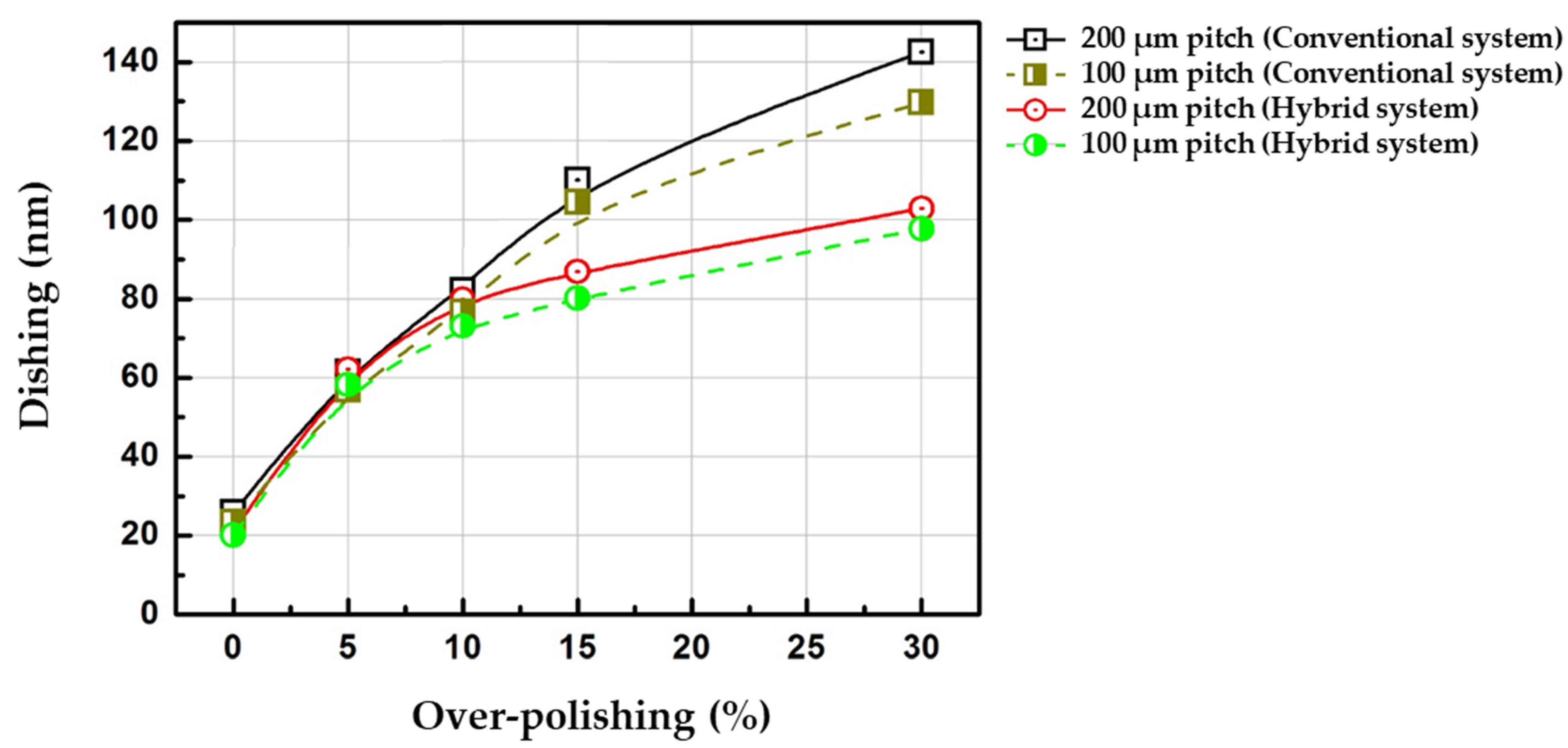 Applsci 11 02217 g010 Applsci 11 02217 g010