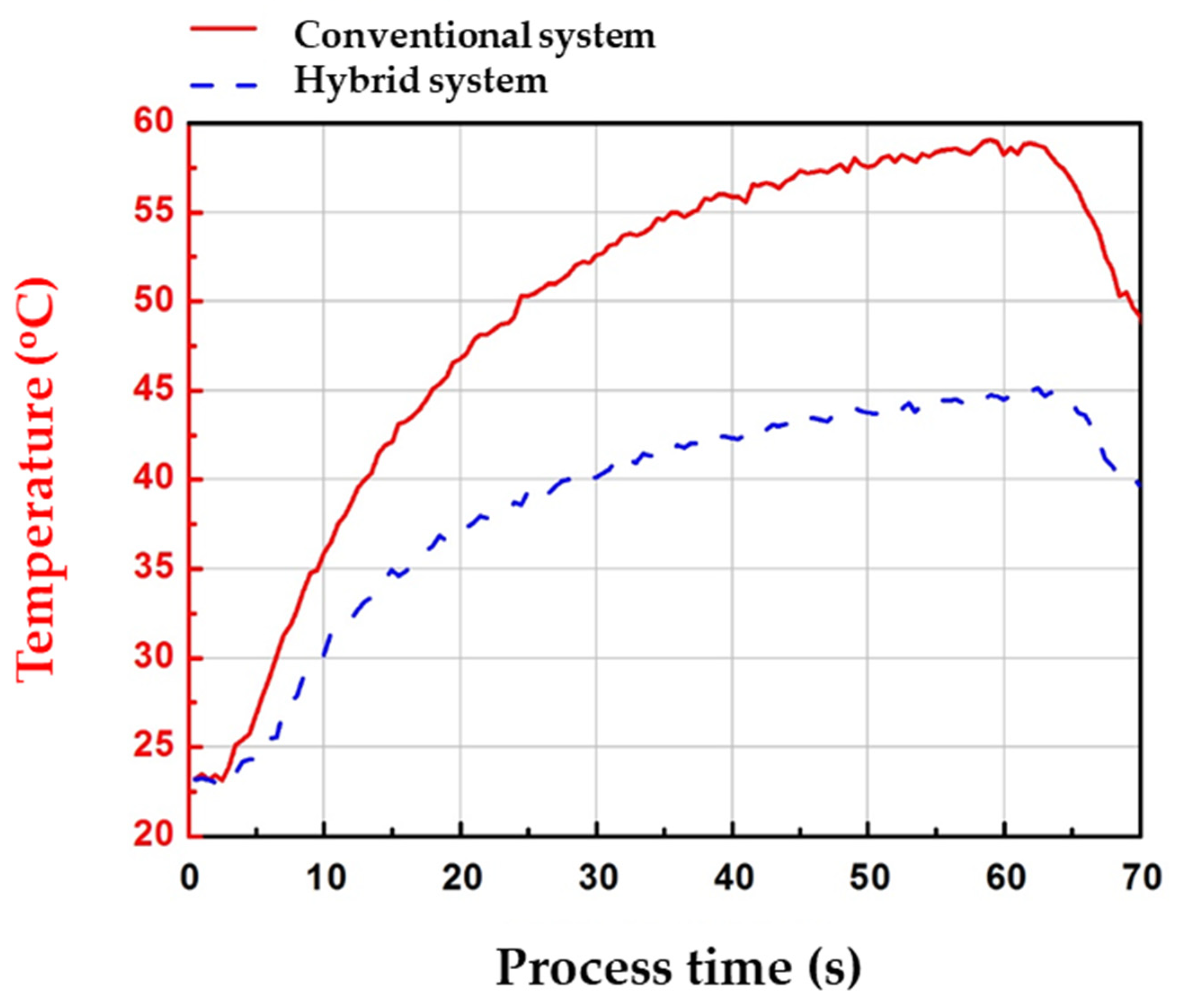 Applsci 11 02217 g011 Applsci 11 02217 g011