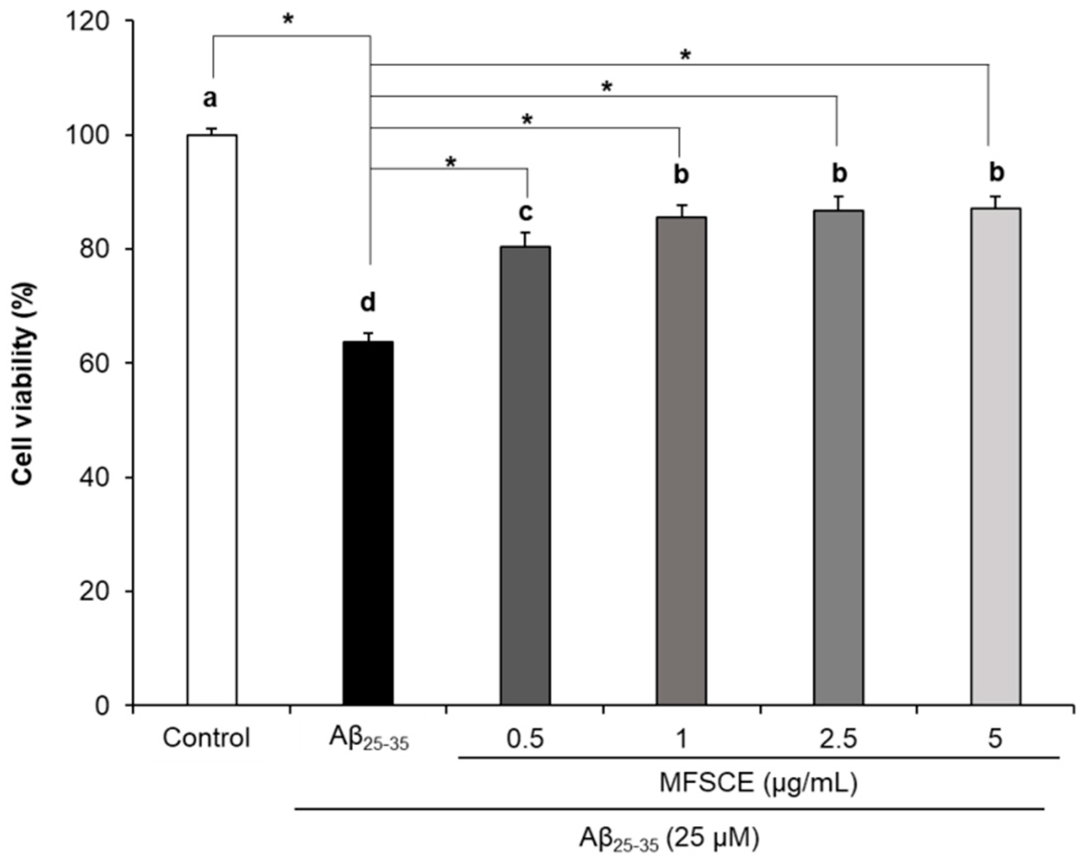 Applsci 11 02219 g001