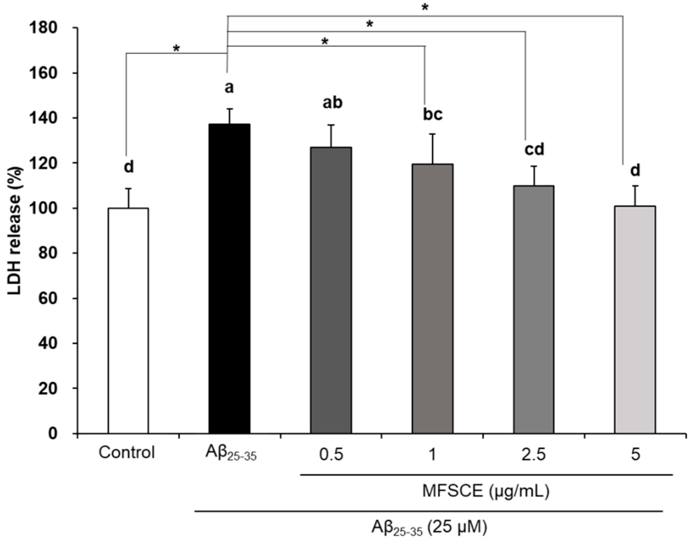 Applsci 11 02219 g002