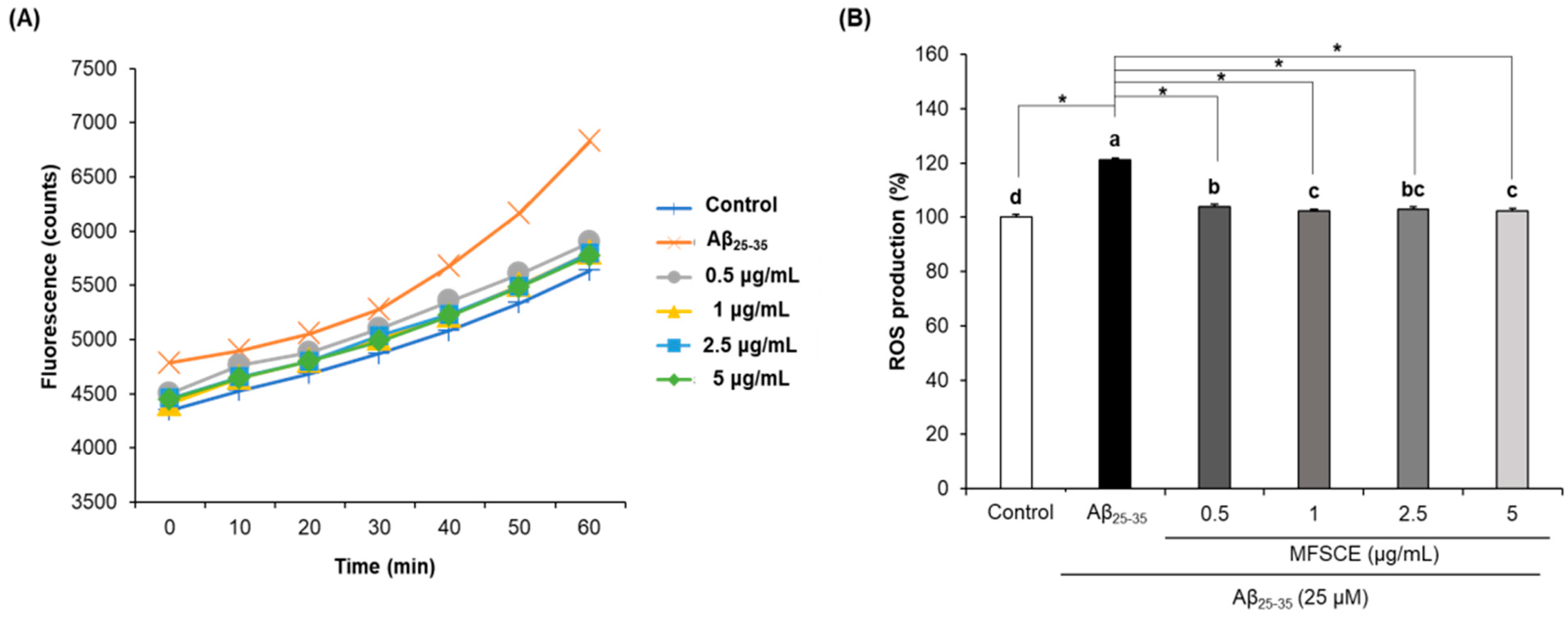 Applsci 11 02219 g003
