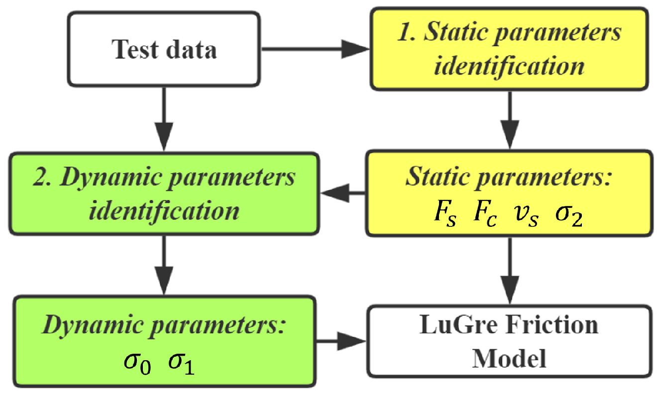 Applsci 11 02221 g006