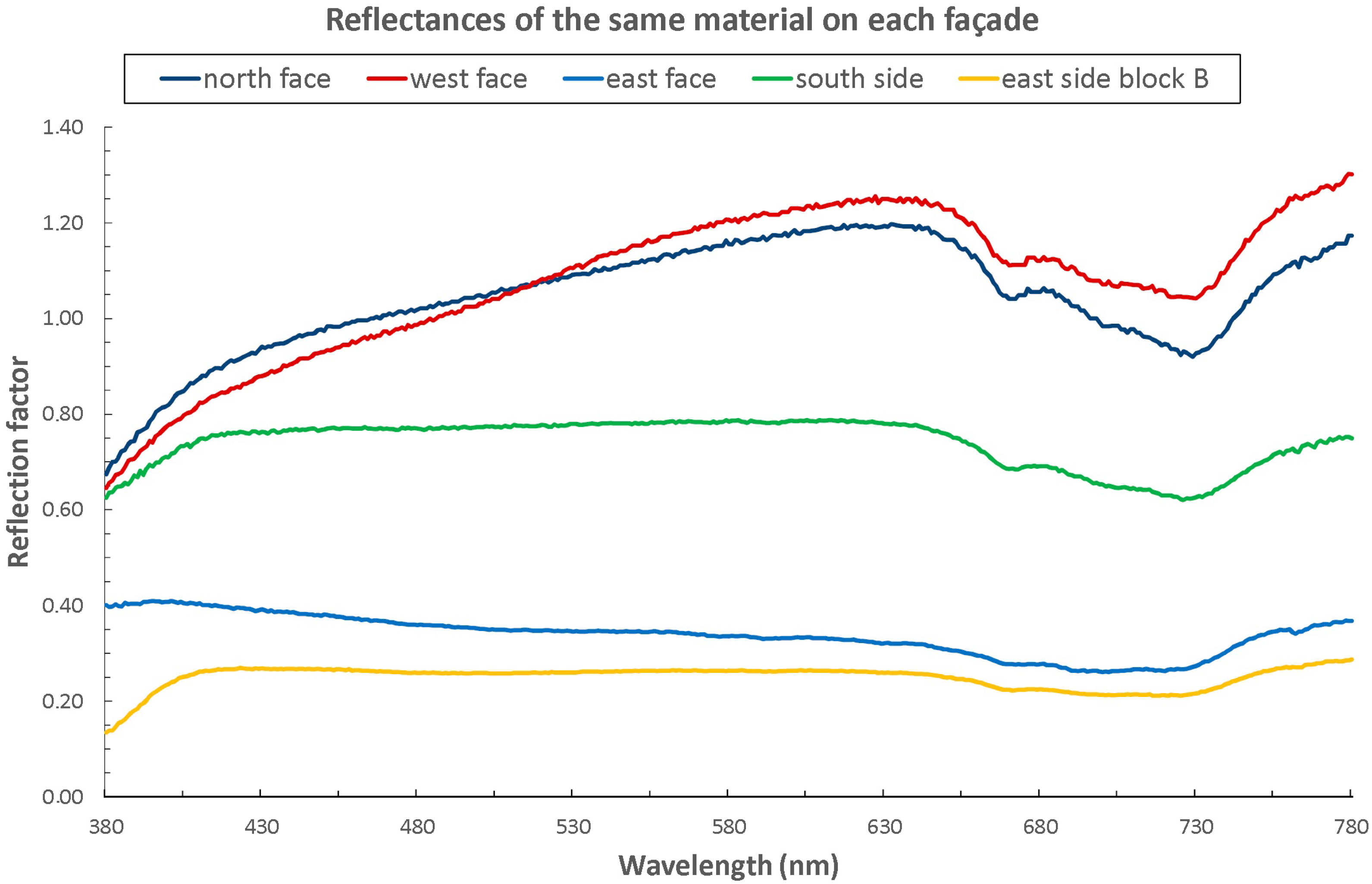 Applsci 11 02222 g018