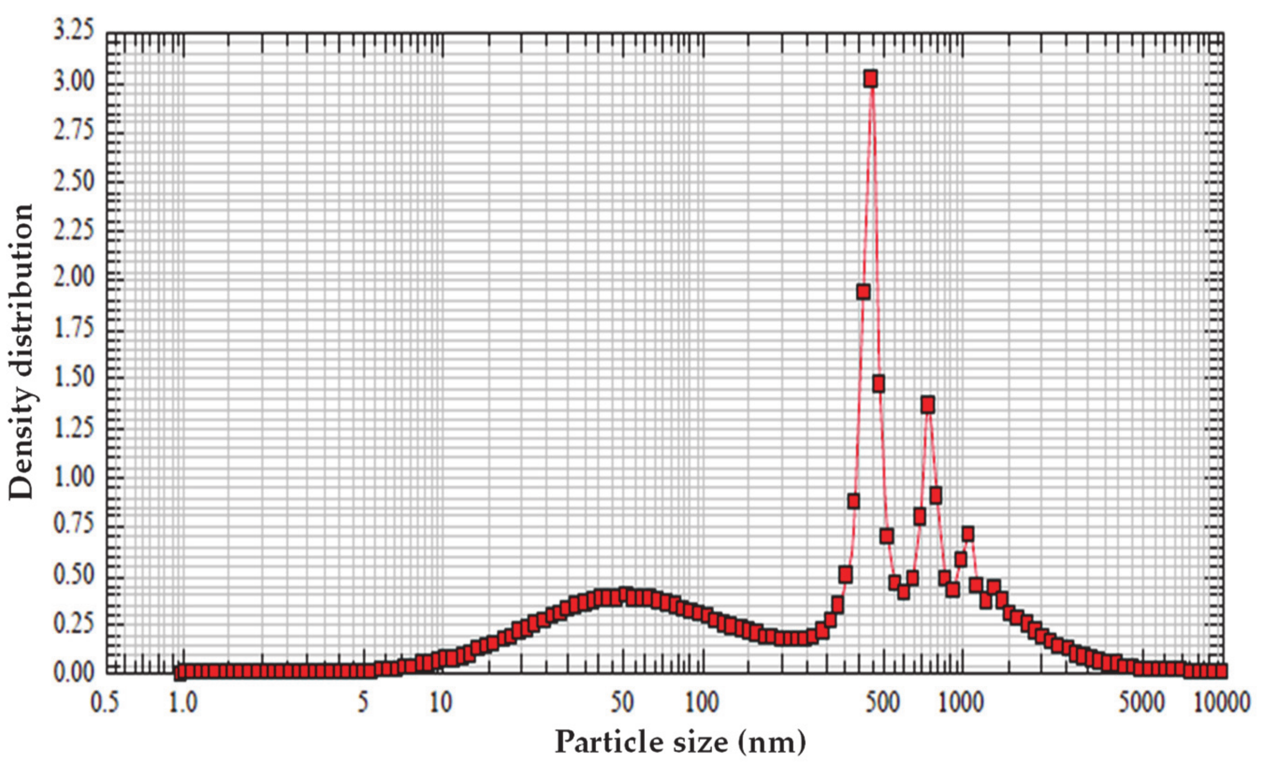 Applsci 11 02224 g002