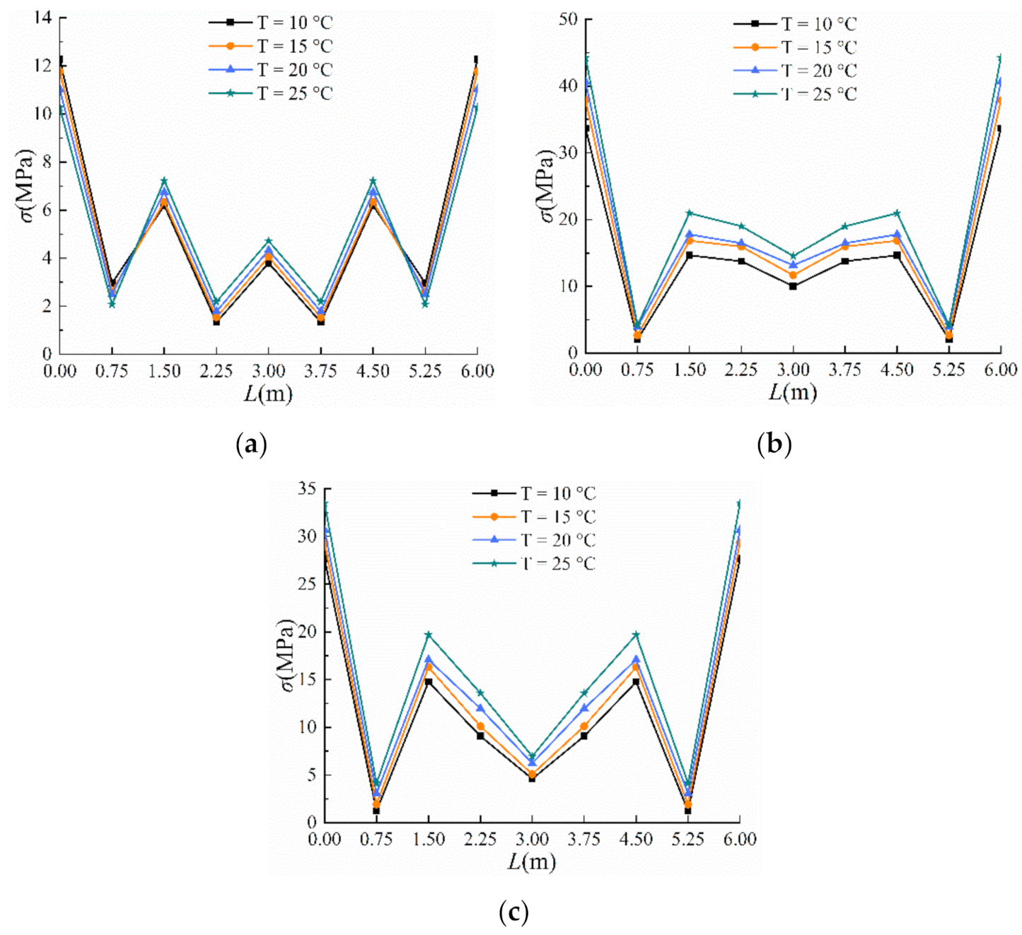 Applsci 11 02225 g015 550