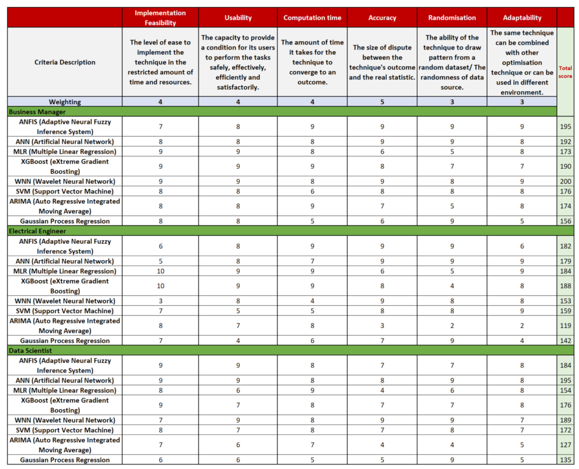 Applsci 11 02229 g002