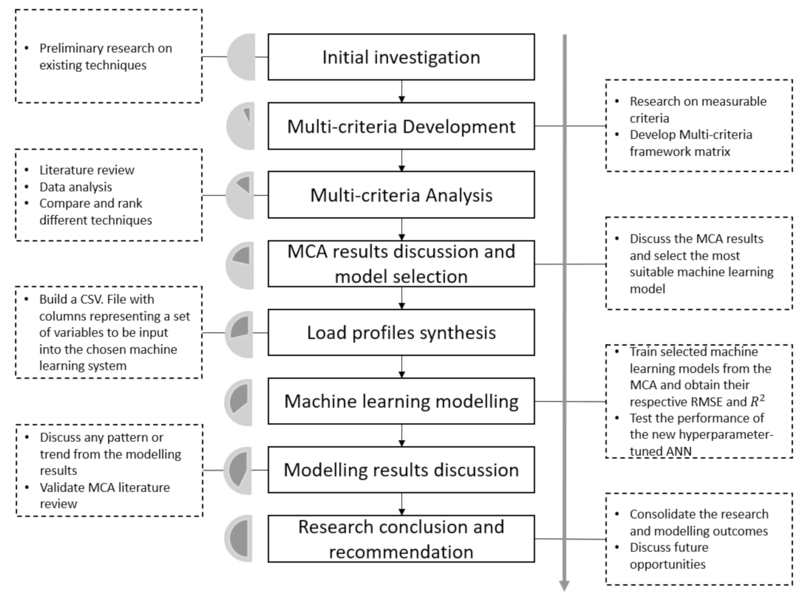 Applsci 11 02229 g003