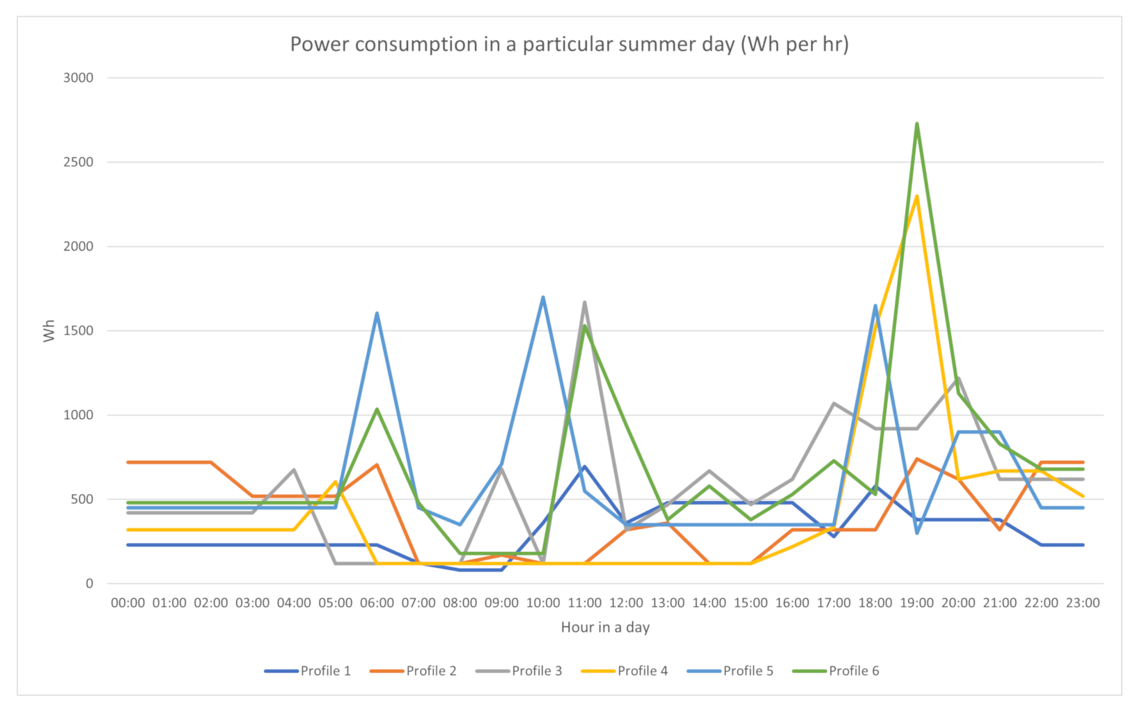 Applsci 11 02229 g004