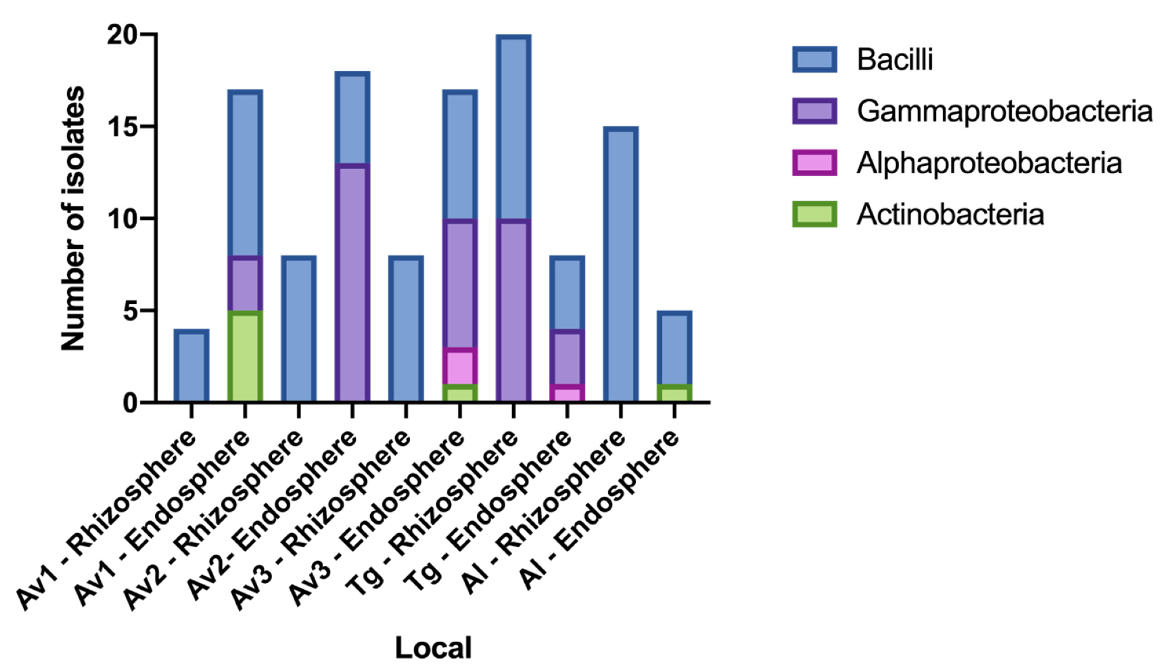 Applsci 11 02233 g0a3 Applsci 11 02233 g0a3