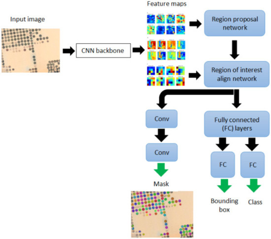 Applied Sciences | Free Full-Text | Detecting Crop Circles in ...