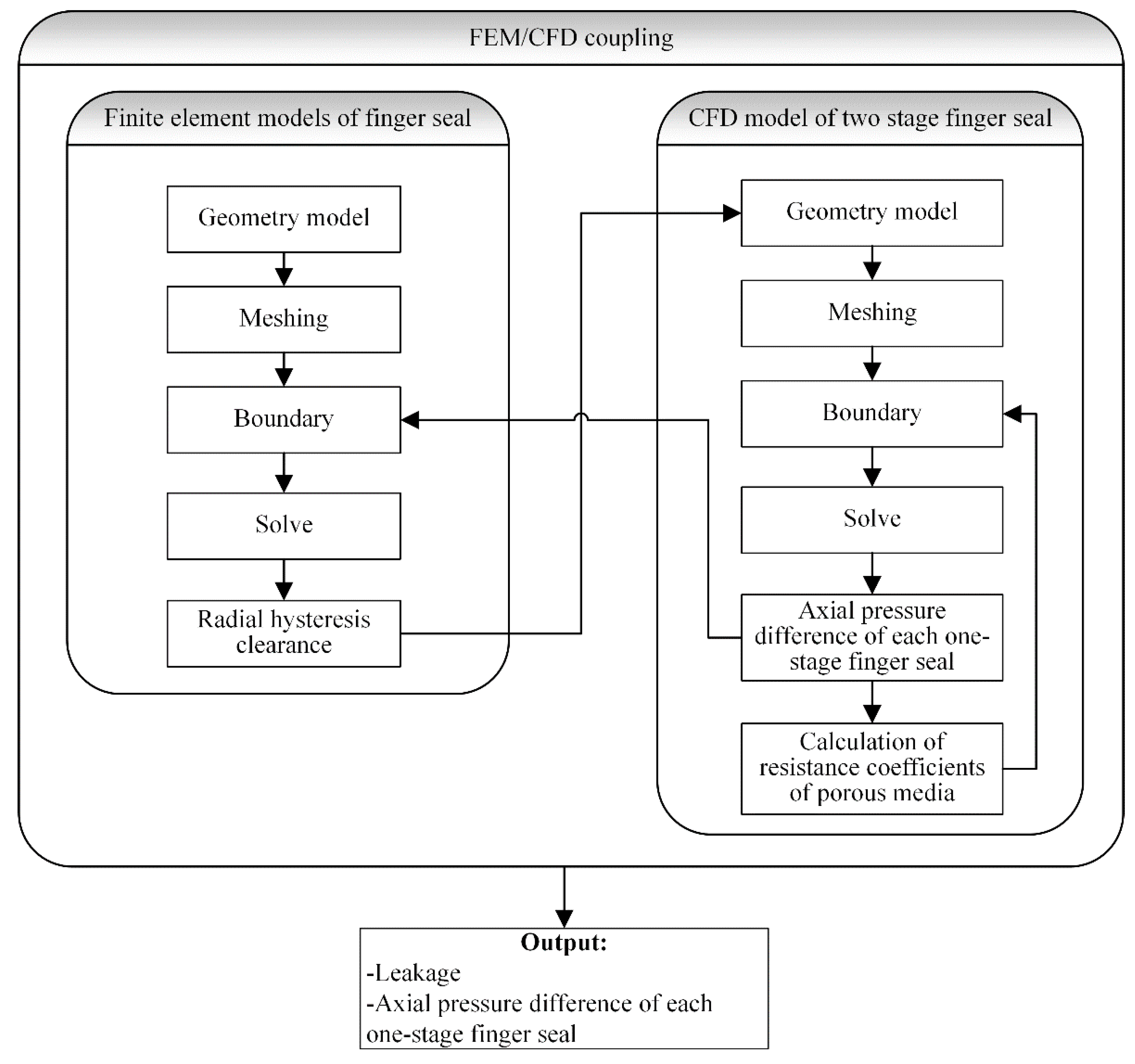 Applsci 11 02239 g002