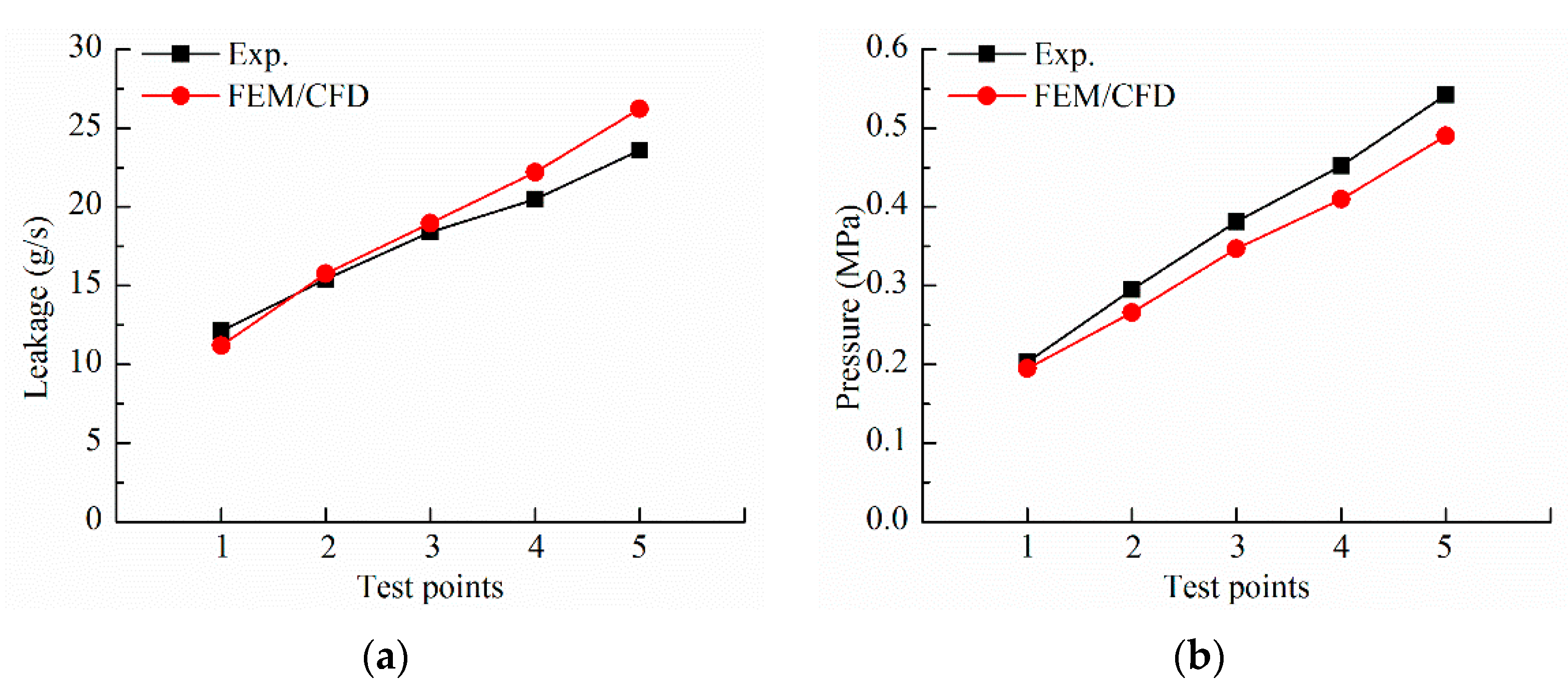 Applsci 11 02239 g011