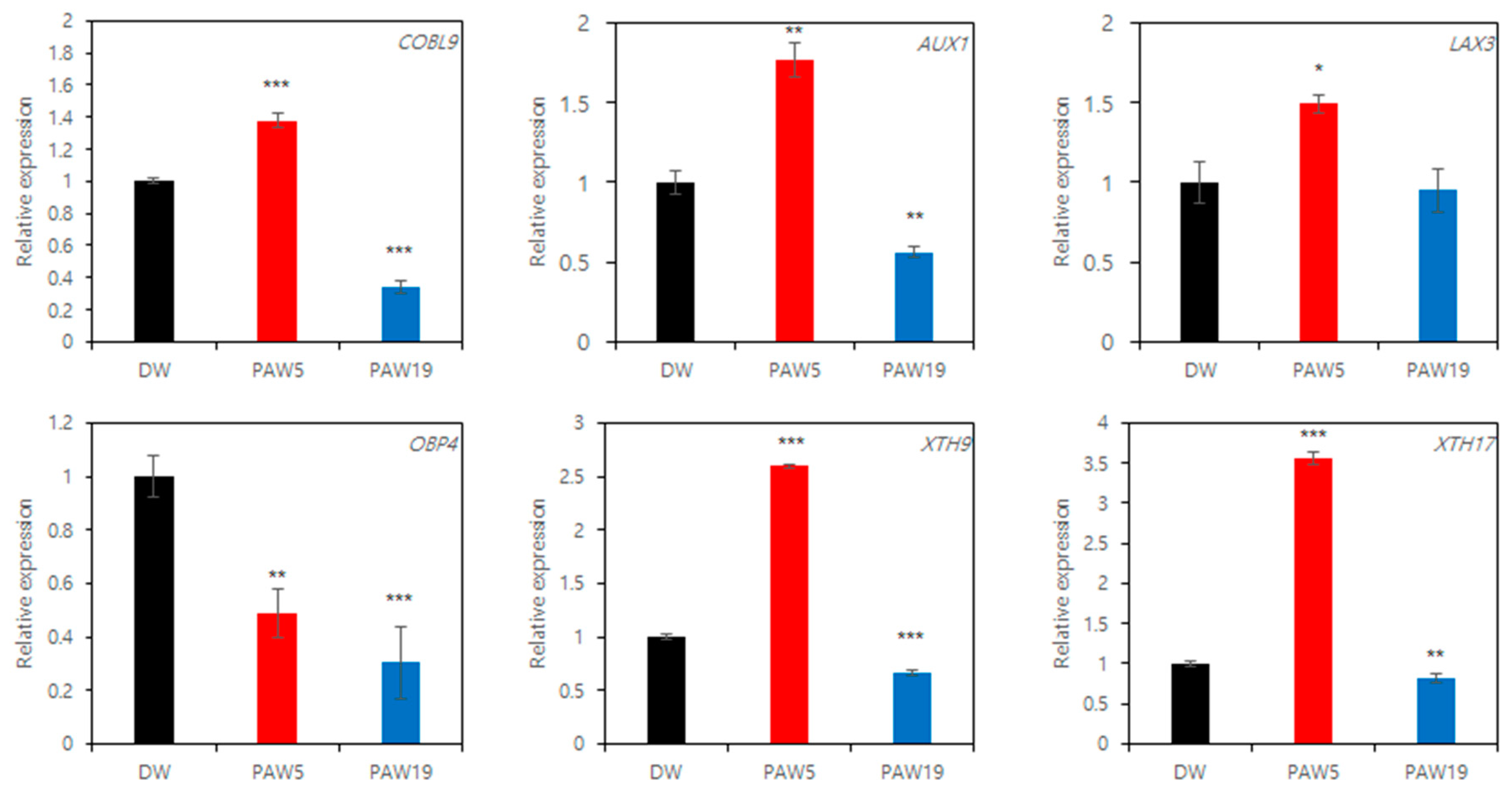 Applsci 11 02240 g006 Applsci 11 02240 g006