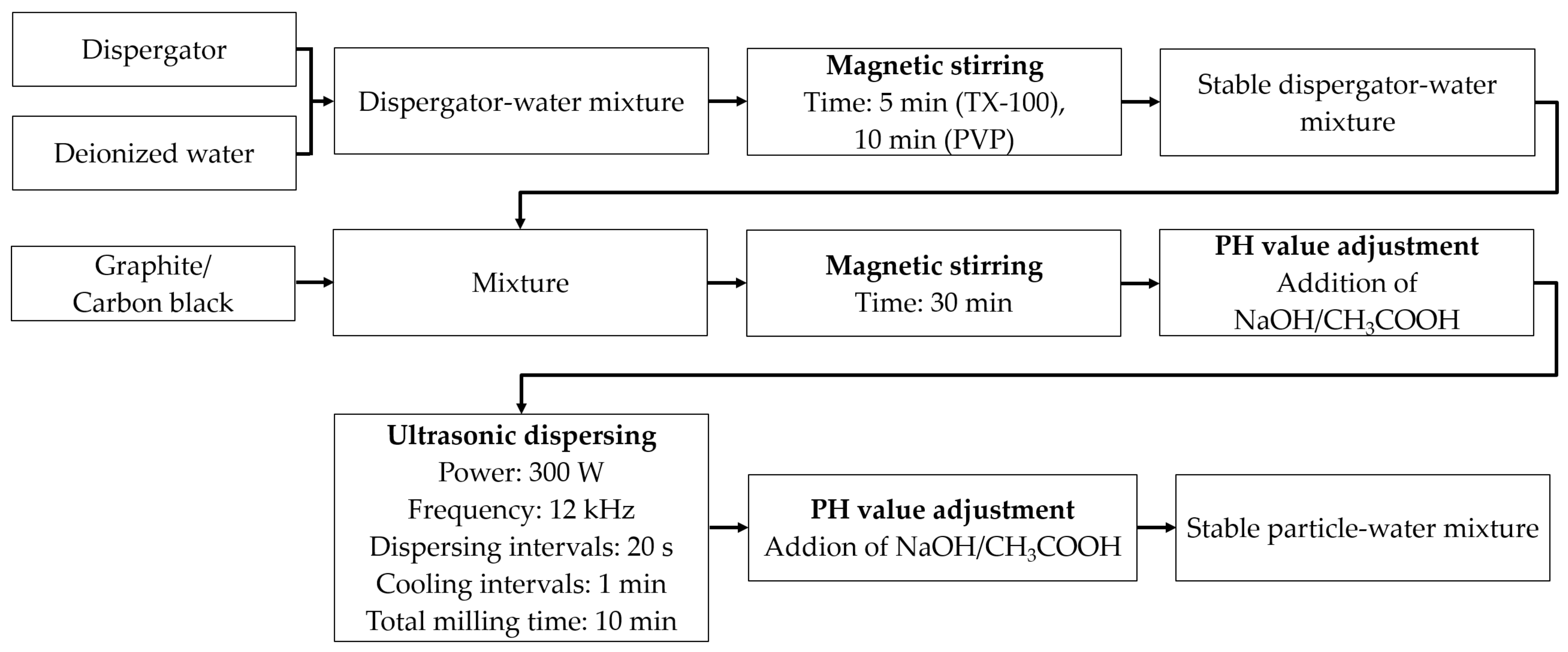 Applsci 11 02242 g001