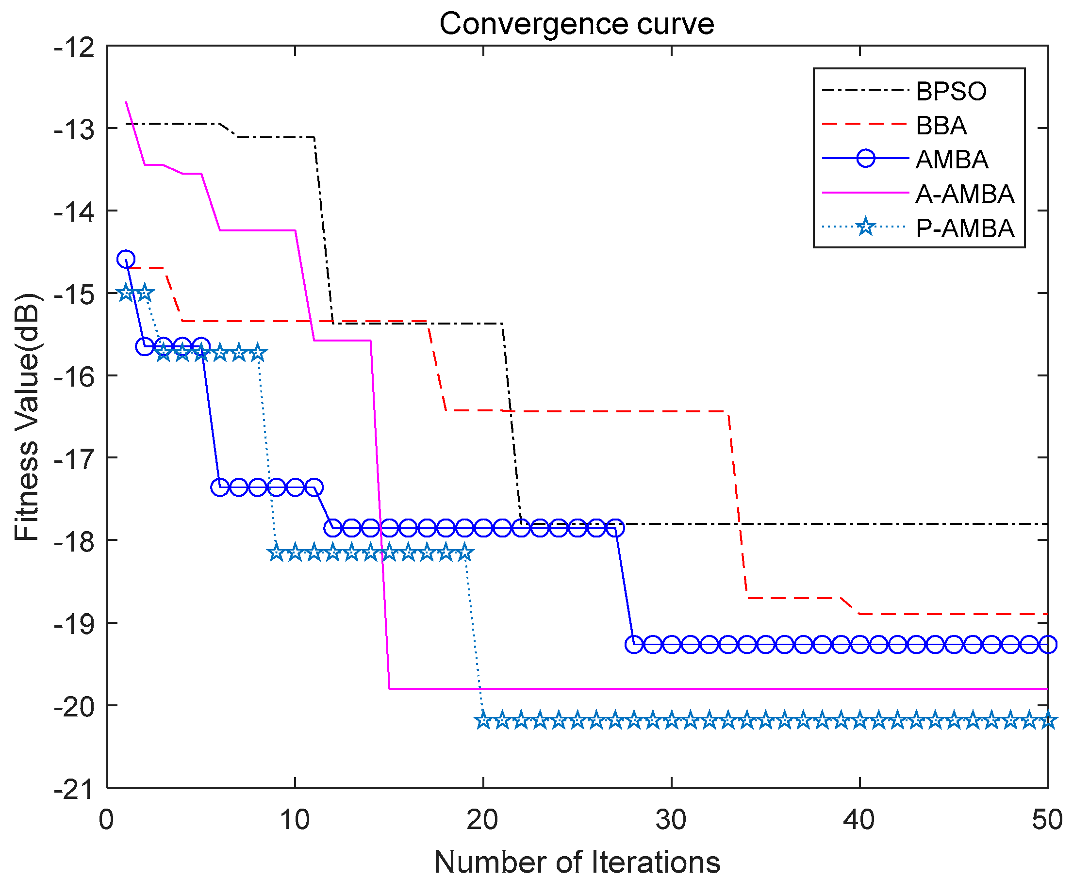 Applsci 11 02243 g009