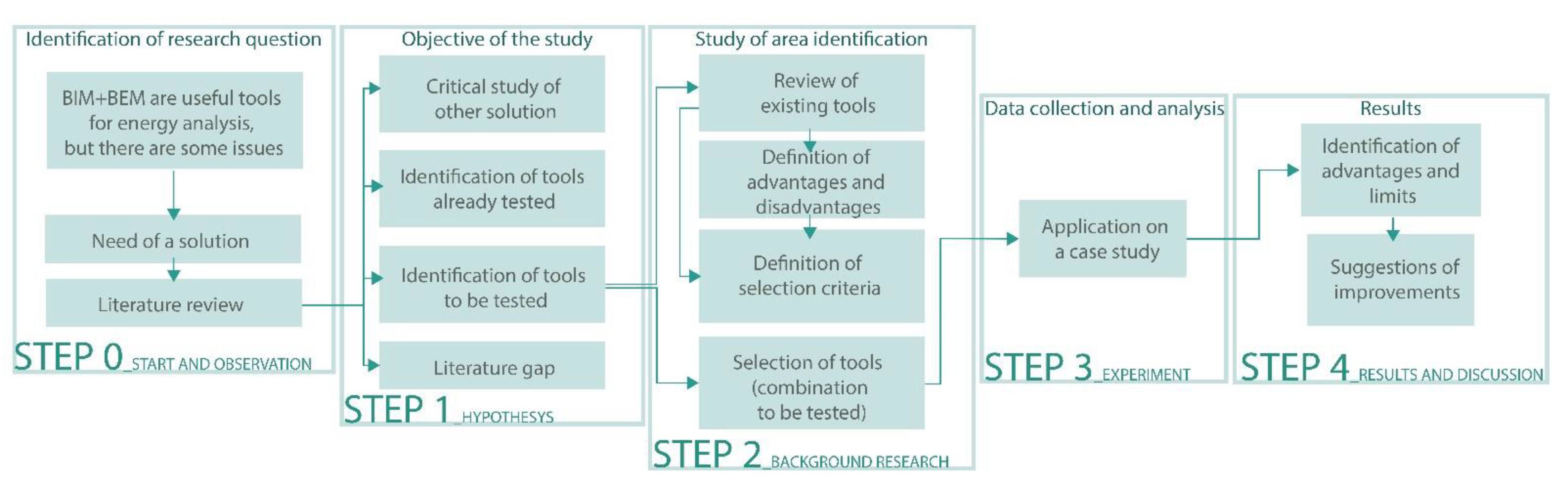 Applsci 11 02252 g001 Applsci 11 02252 g001